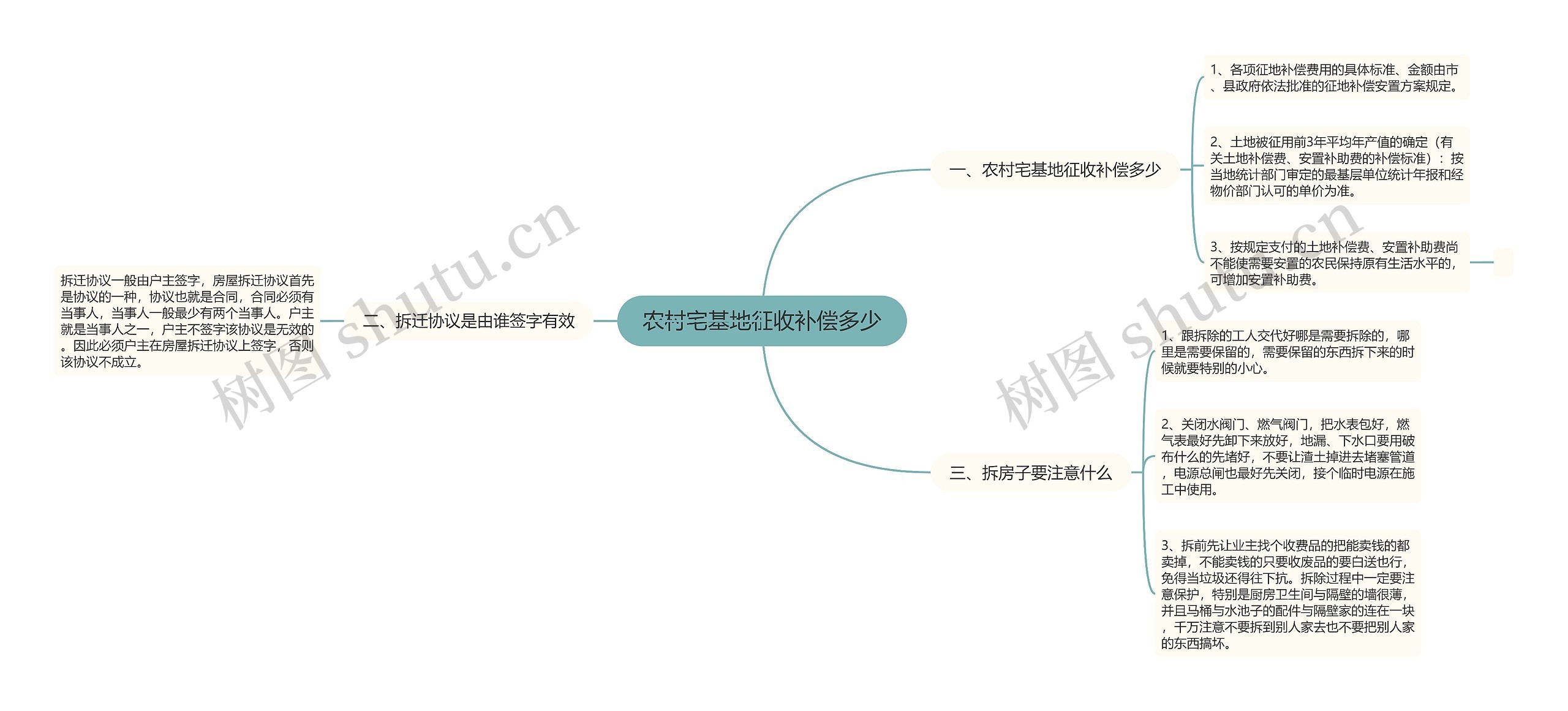 农村宅基地征收补偿多少