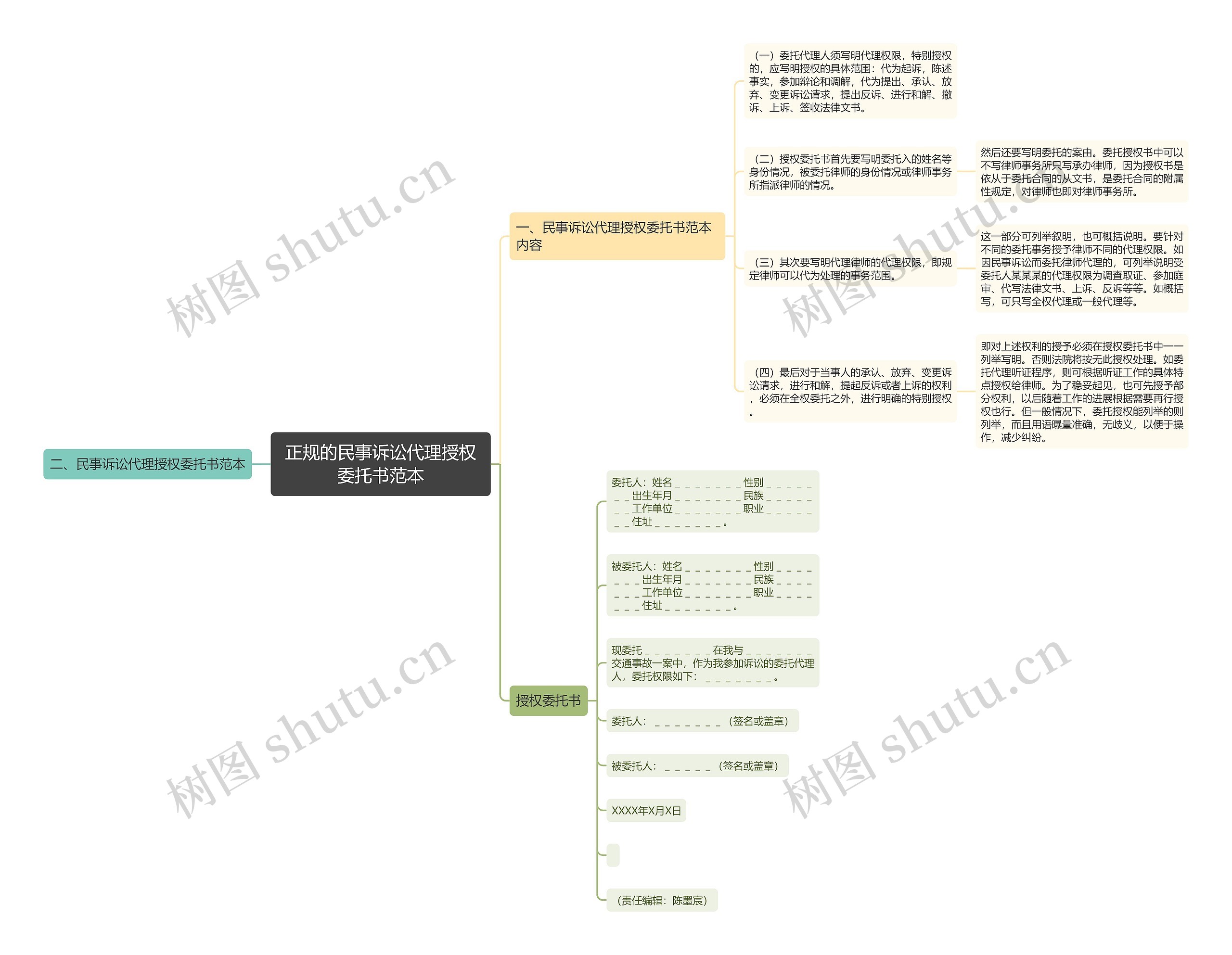正规的民事诉讼代理授权委托书范本 正规的民事诉讼代理授权委托书范本