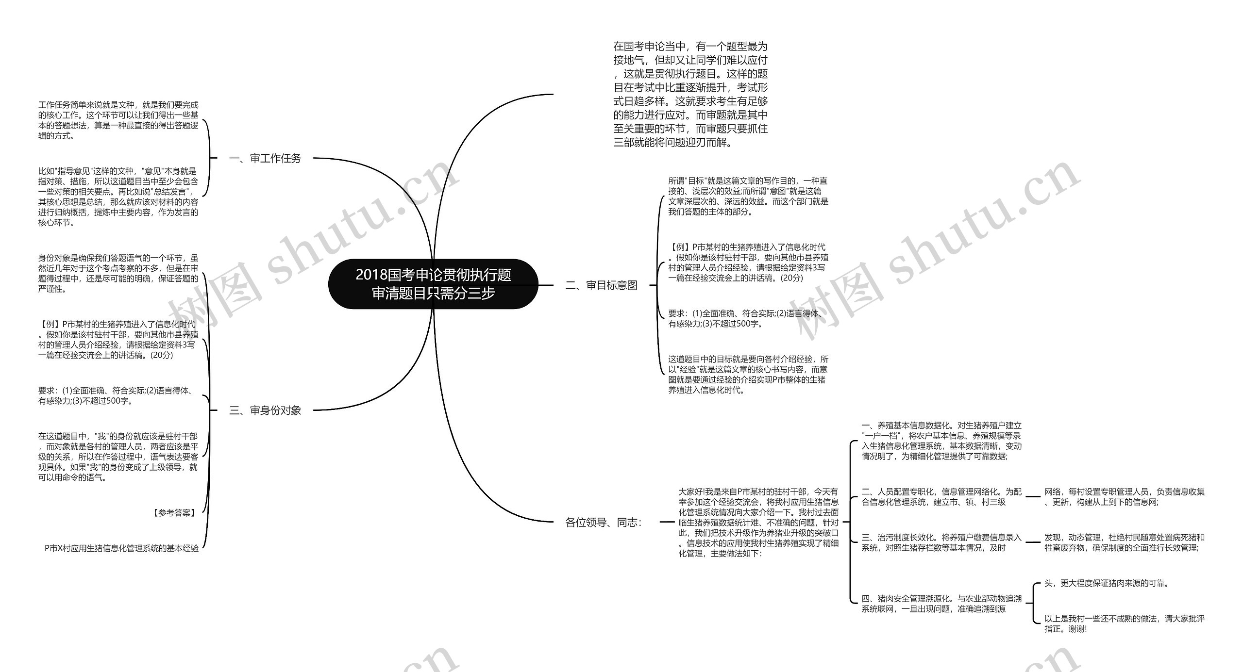 2018国考申论贯彻执行题审清题目只需分三步思维导图