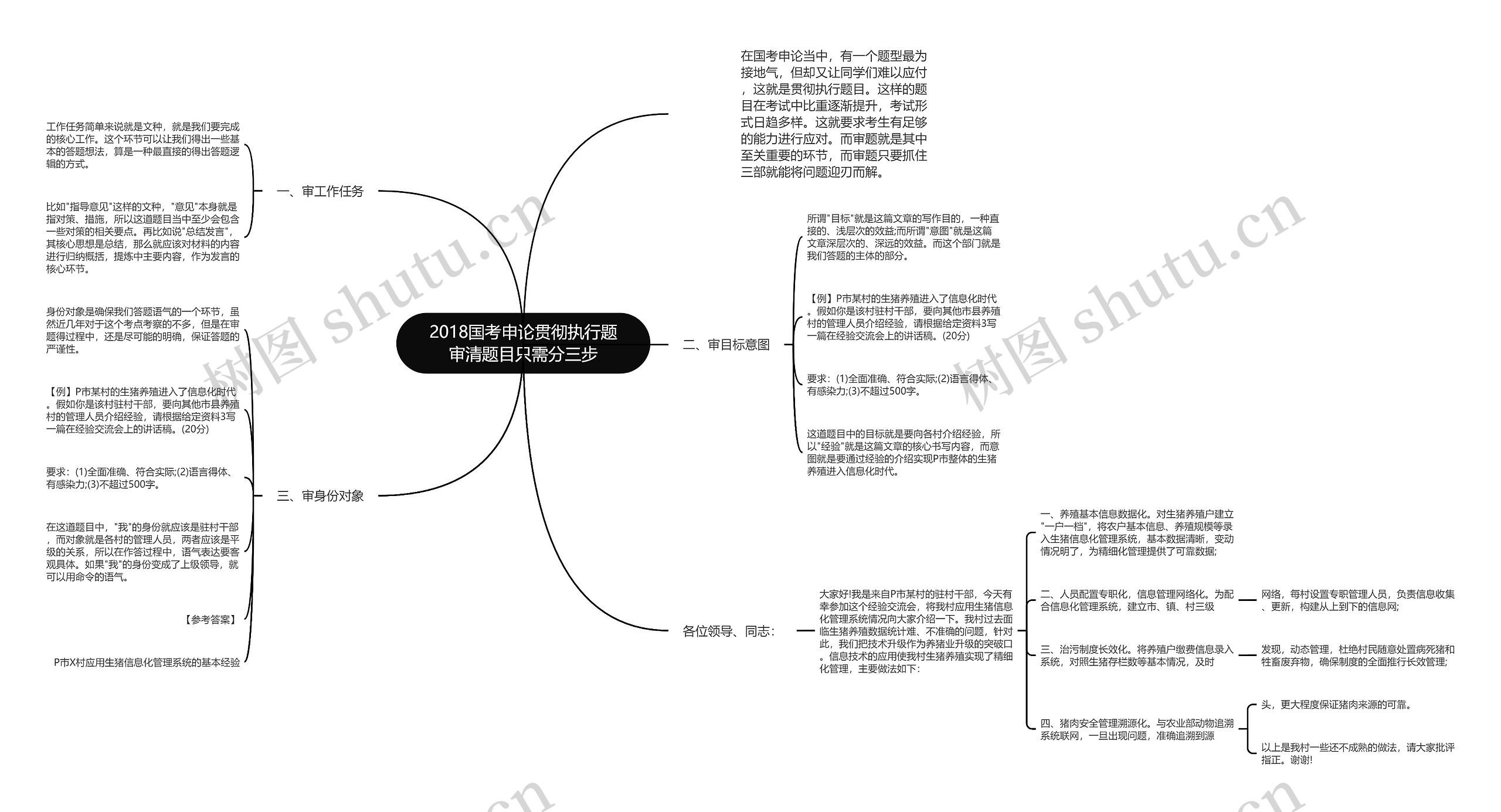 2018国考申论贯彻执行题审清题目只需分三步 2018国考申论贯彻执行题审清题目只需分三步
