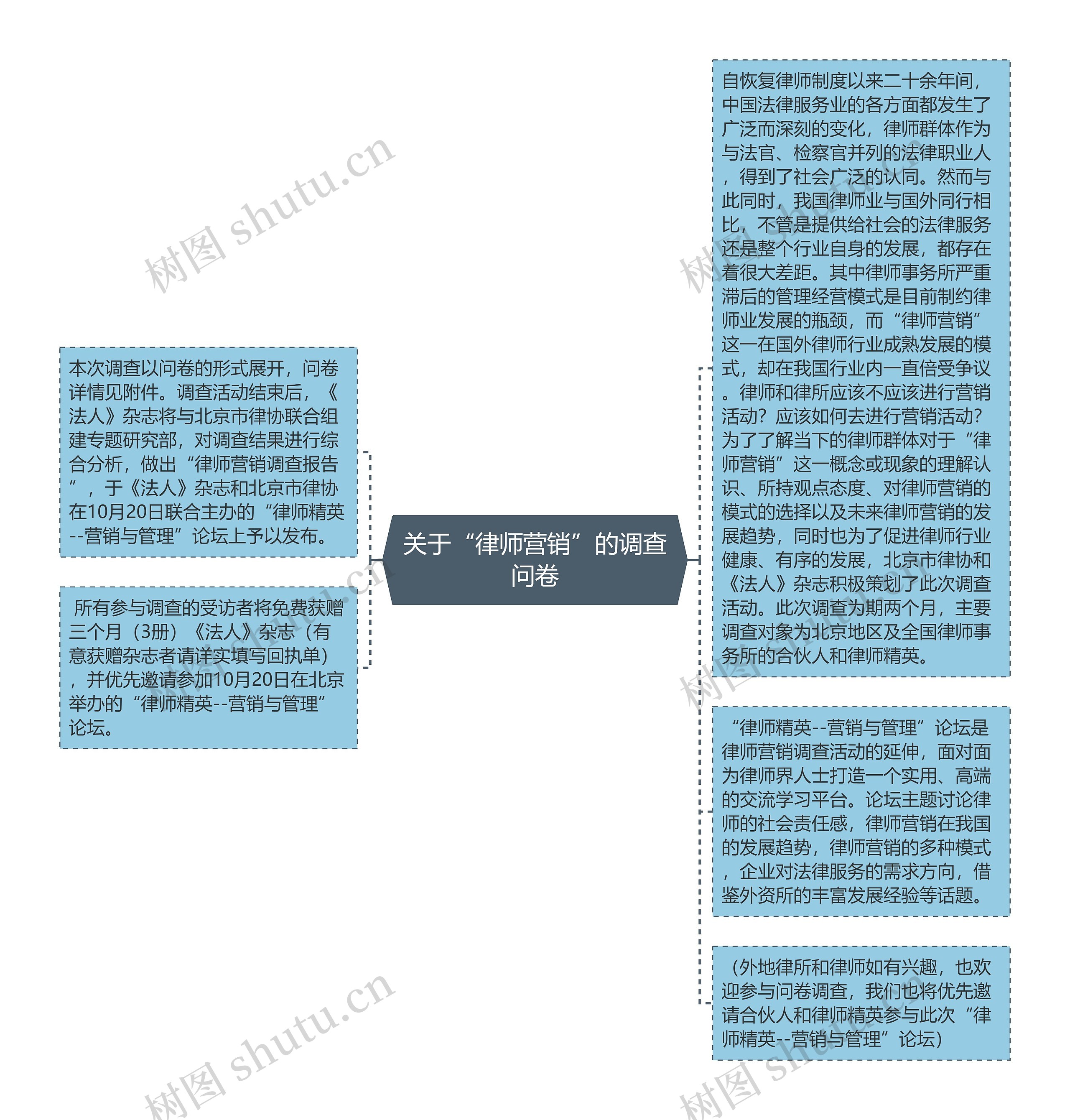 关于“律师营销”的调查问卷