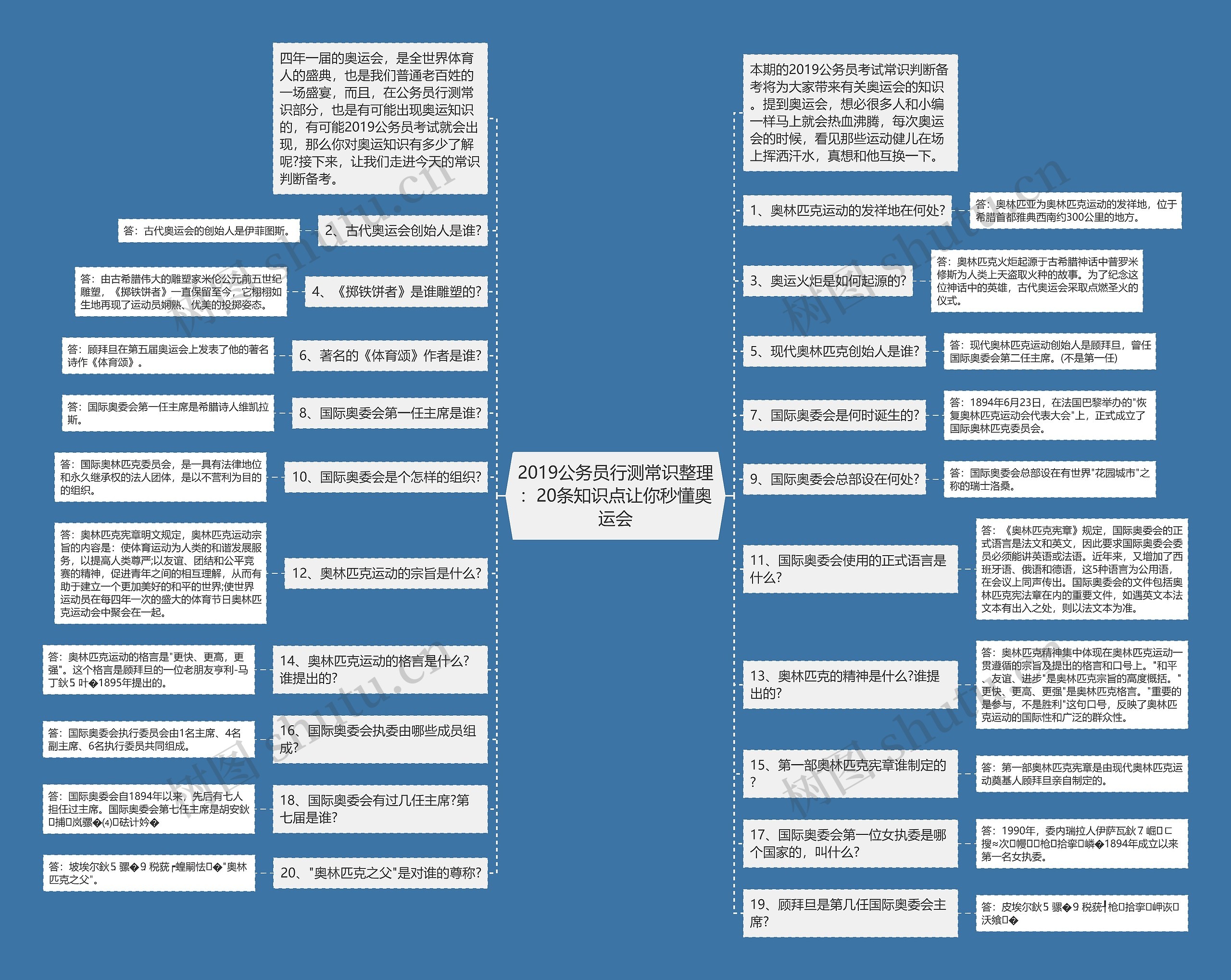 2019公务员行测常识整理：20条知识点让你秒懂奥运会思维导图