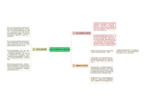 动迁对园田的补偿标准