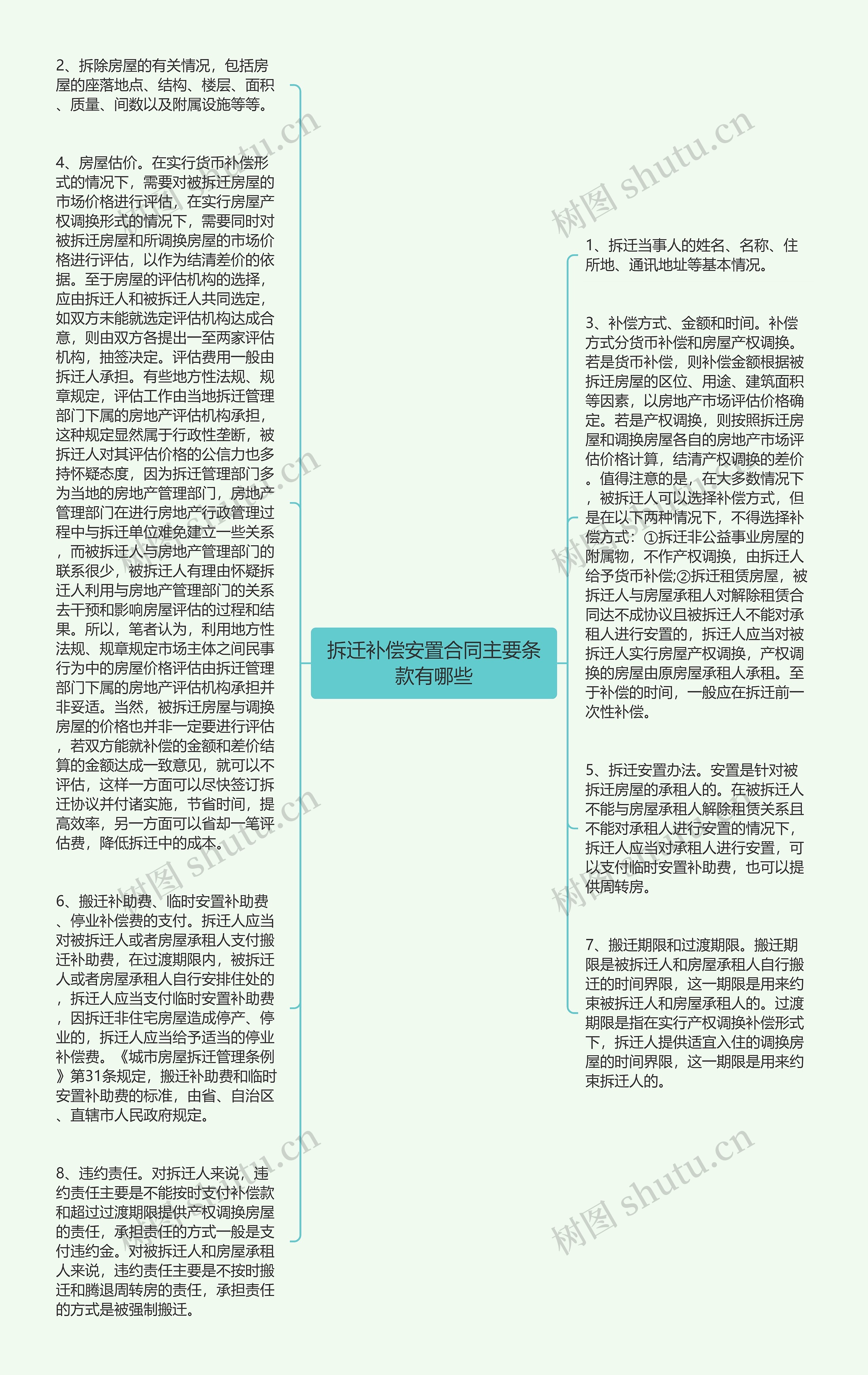 拆迁补偿安置合同主要条款有哪些