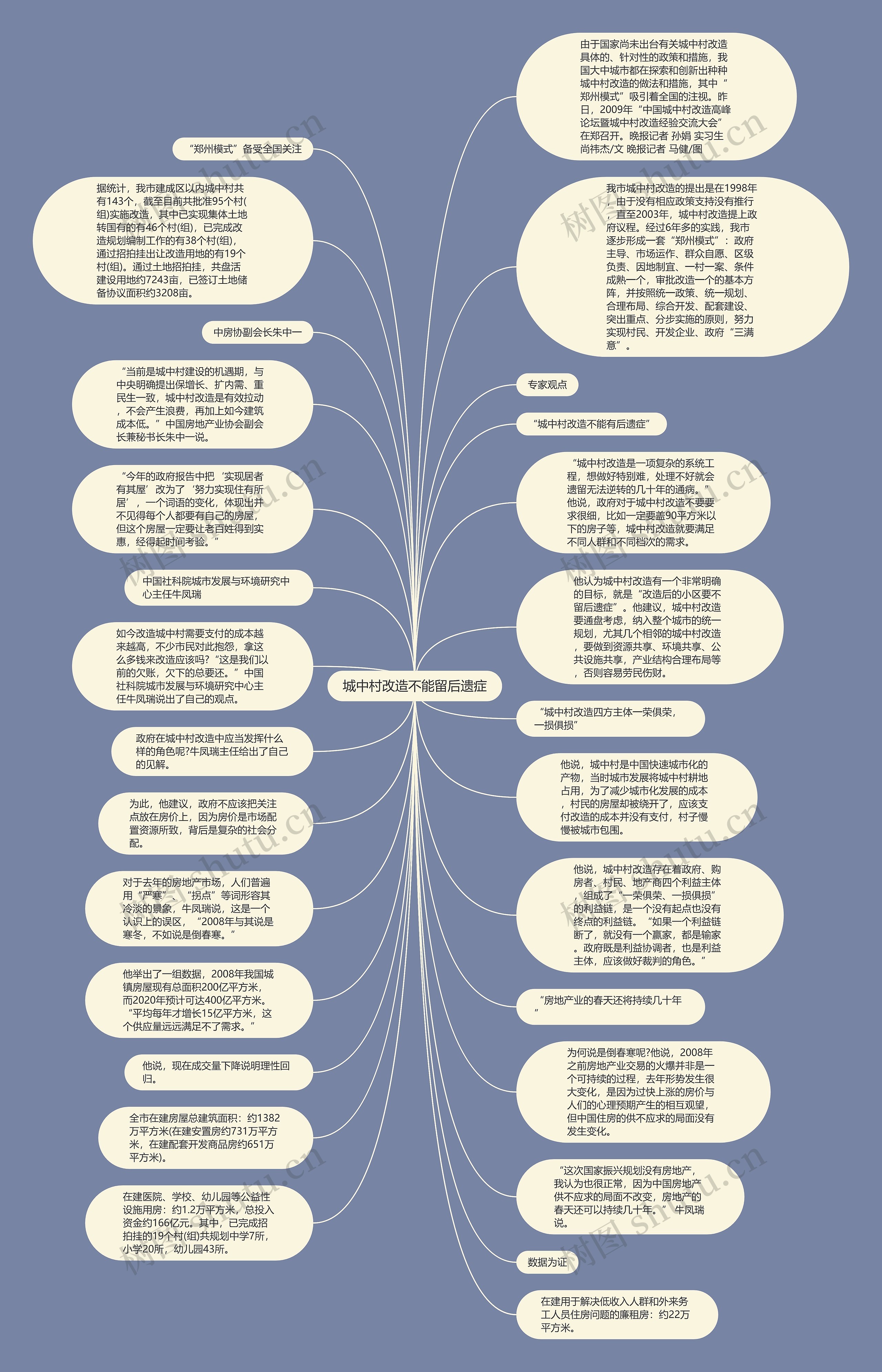 城中村改造不能留后遗症思维导图