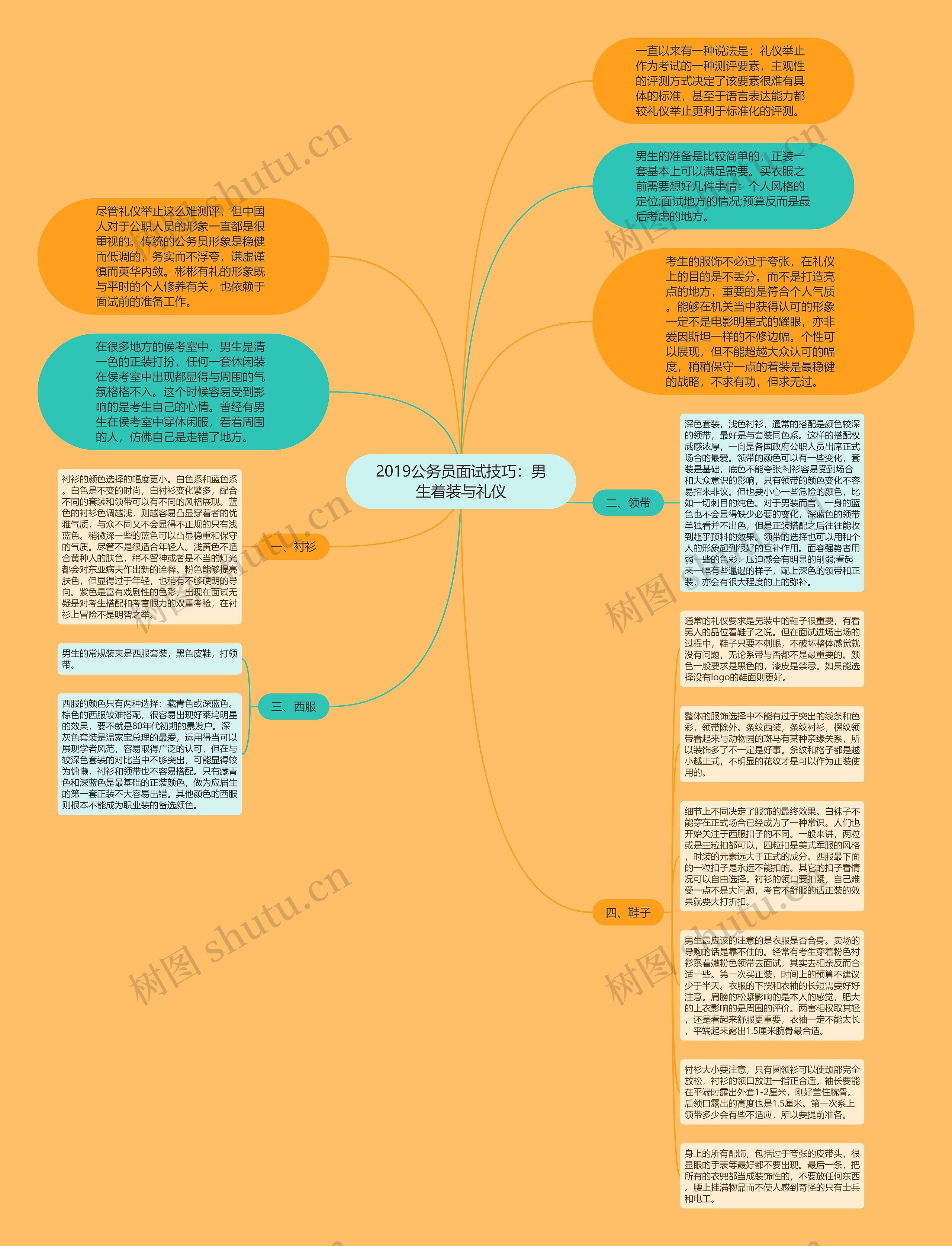 2019公务员面试技巧：男生着装与礼仪