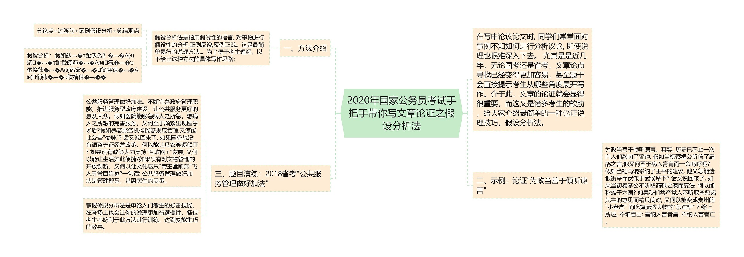 2020年国家公务员考试手把手带你写文章论证之假设分析法