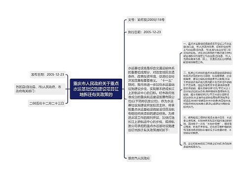 重庆市人民政府关于重点水运基础设施建设项目征地拆迁有关政策的