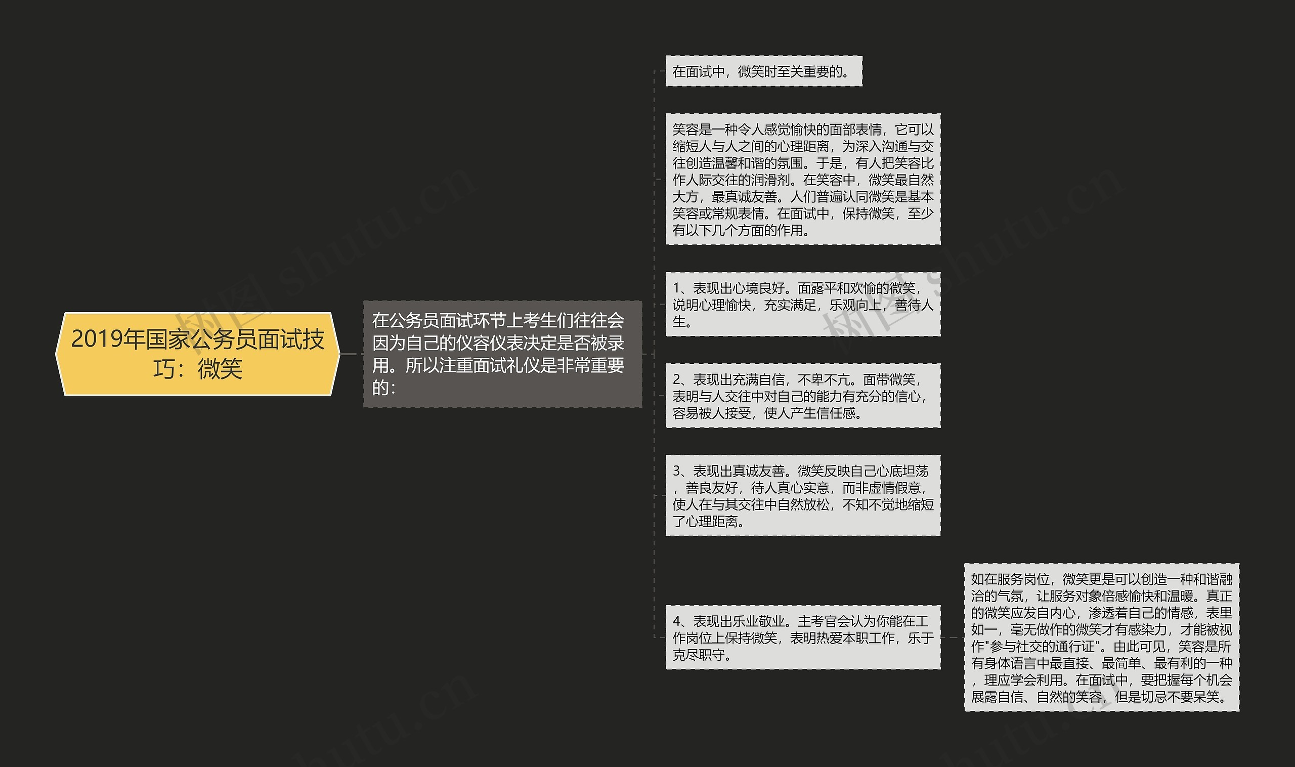 2019年国家公务员面试技巧：微笑思维导图