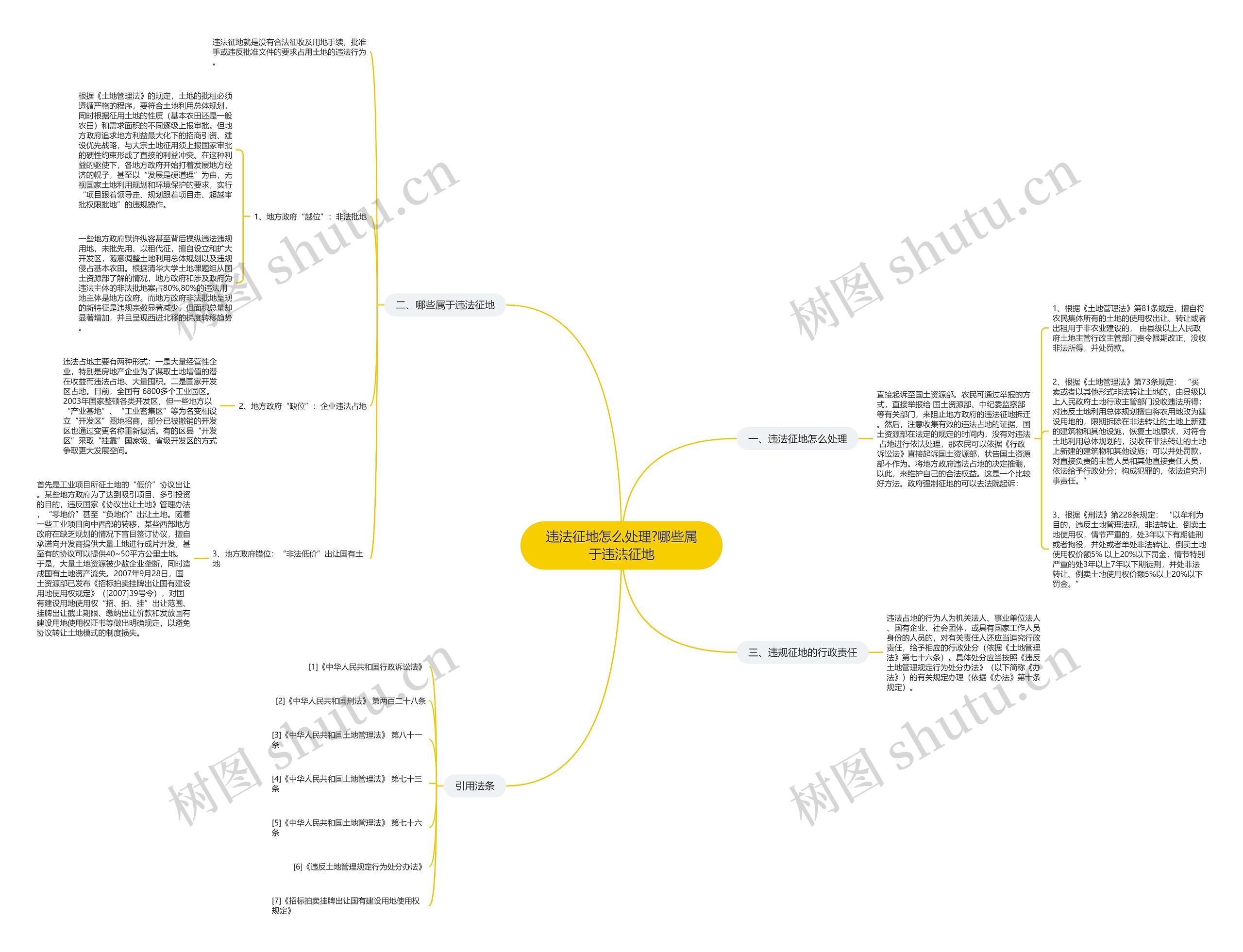违法征地怎么处理?哪些属于违法征地 违法征地怎么处理?哪些属于违法征地