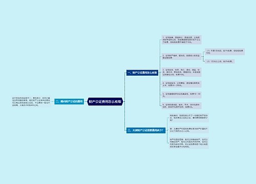 财产公证费用怎么收取