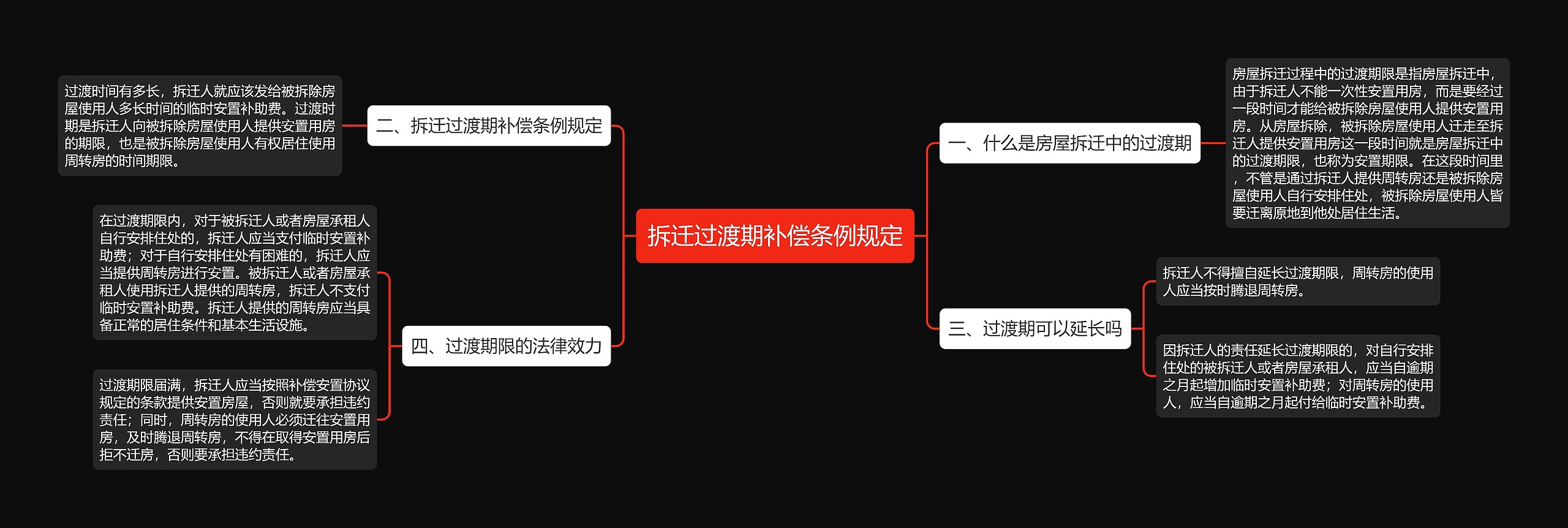 拆迁过渡期补偿条例规定