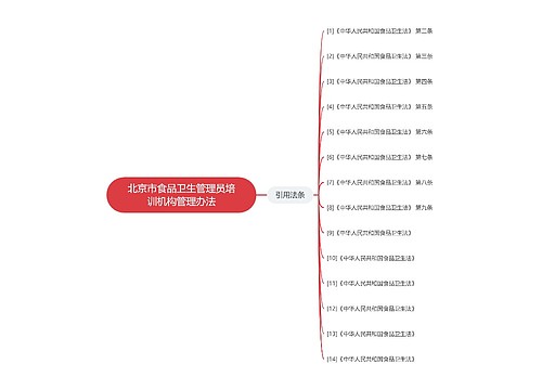 北京市食品卫生管理员培训机构管理办法