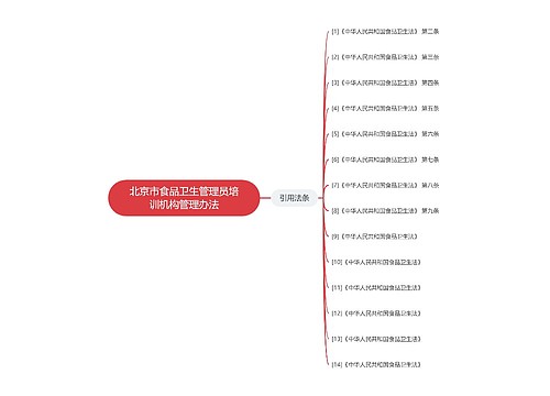 北京市食品卫生管理员培训机构管理办法