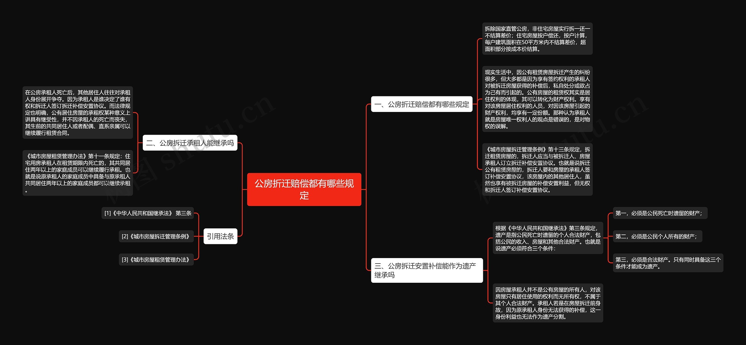 公房折迁赔偿都有哪些规定