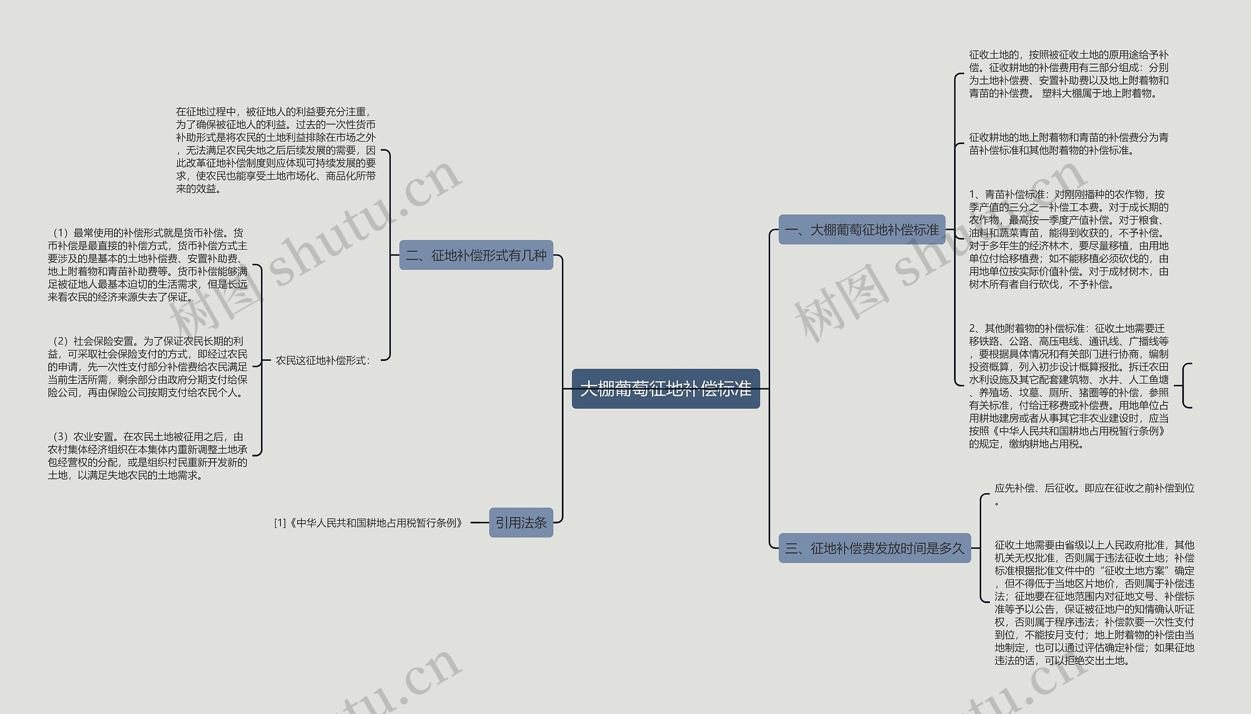 大棚葡萄征地补偿标准 大棚葡萄征地补偿标准