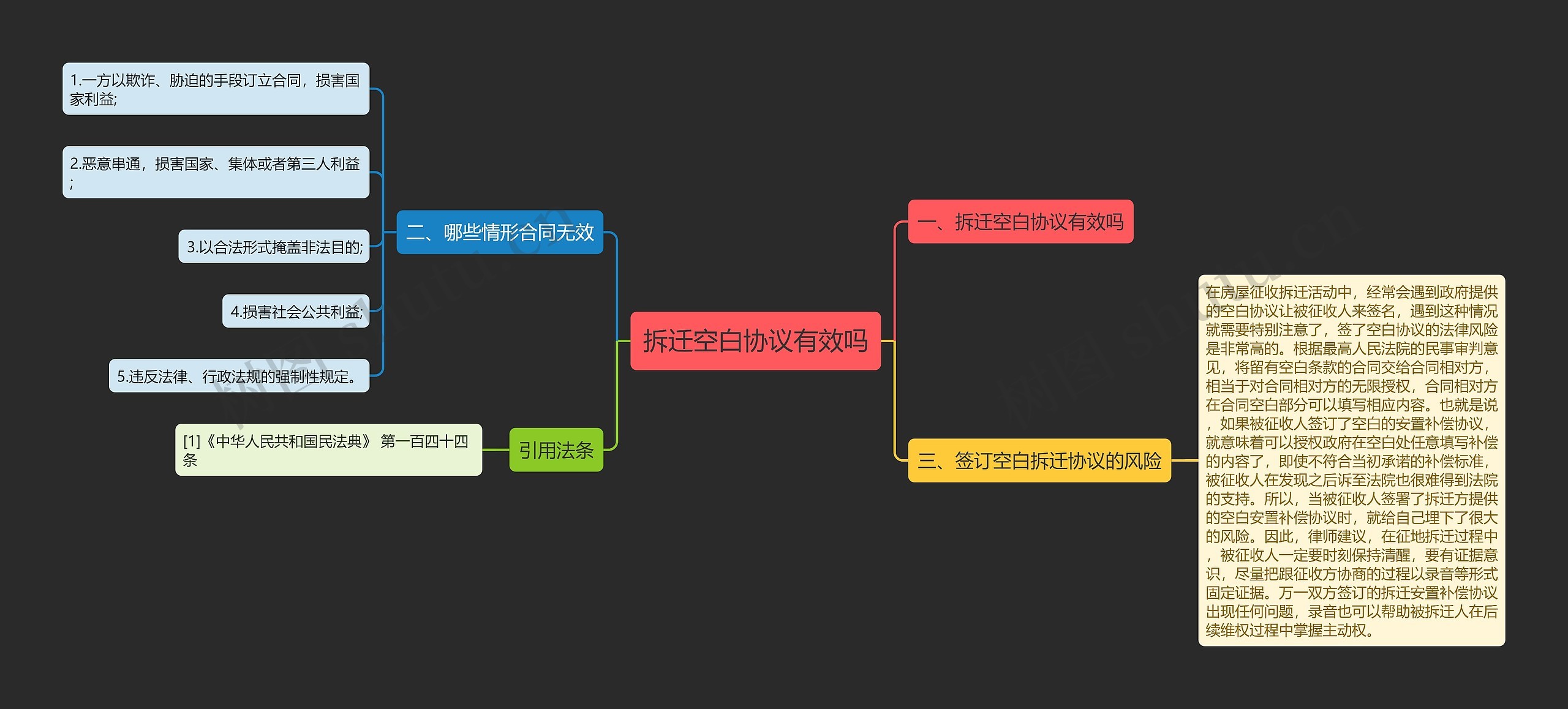 拆迁空白协议有效吗思维导图