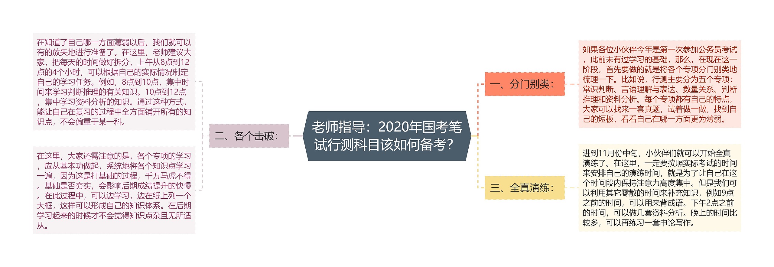 老师指导：2020年国考笔试行测科目该如何备考？