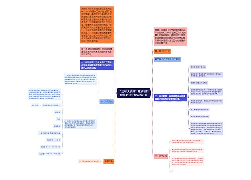 “三年大变样”建设项目房屋拆迁补偿安置方案