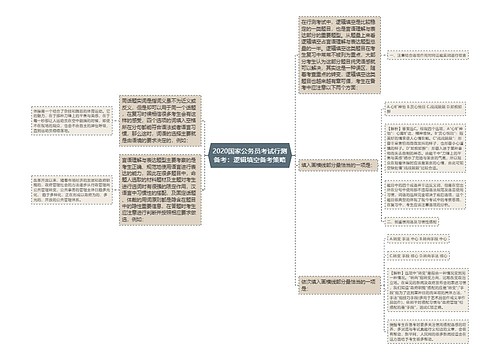 2020国家公务员考试行测备考：逻辑填空备考策略