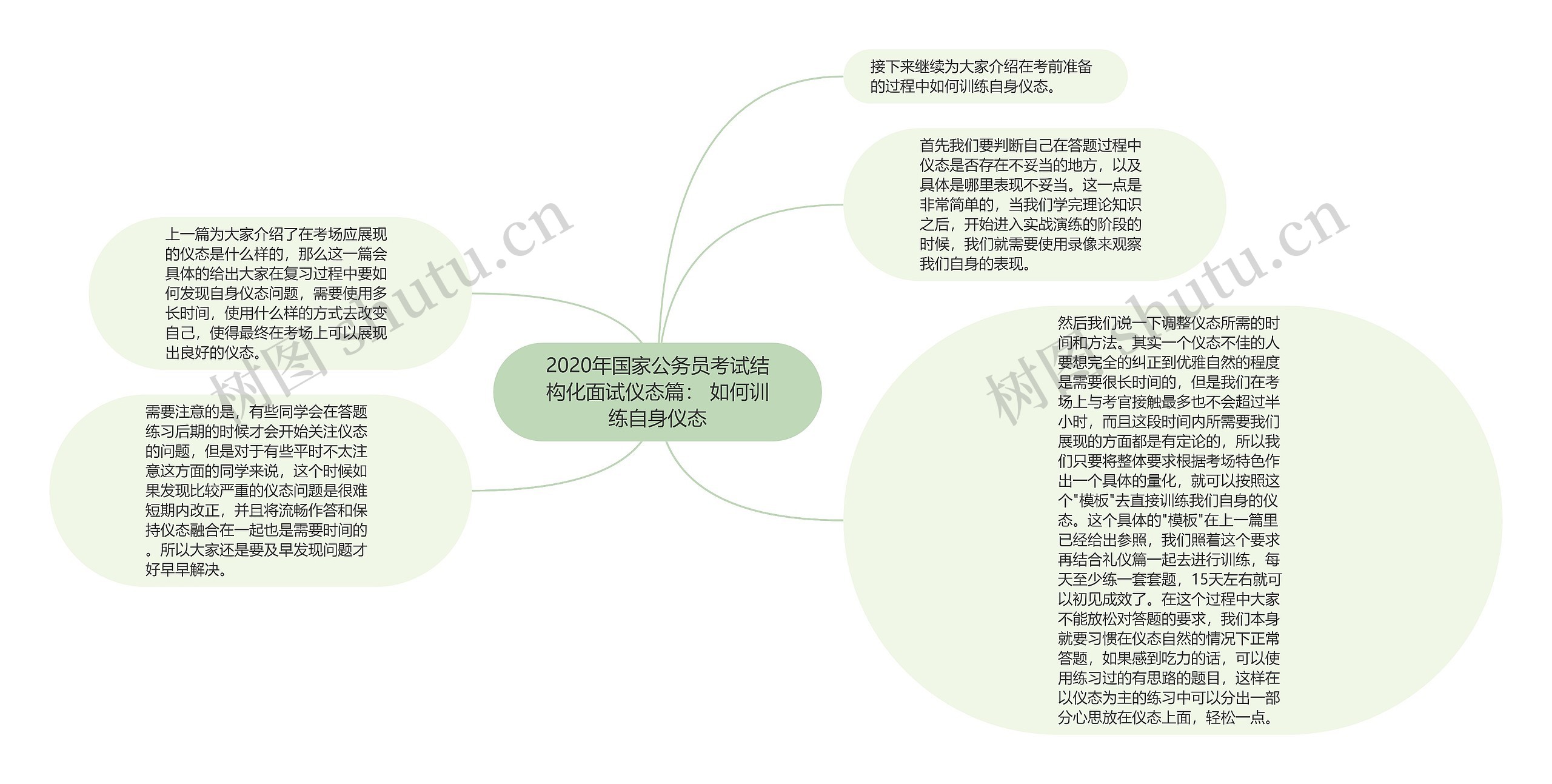 2020年国家公务员考试结构化面试仪态篇： 如何训练自身仪态