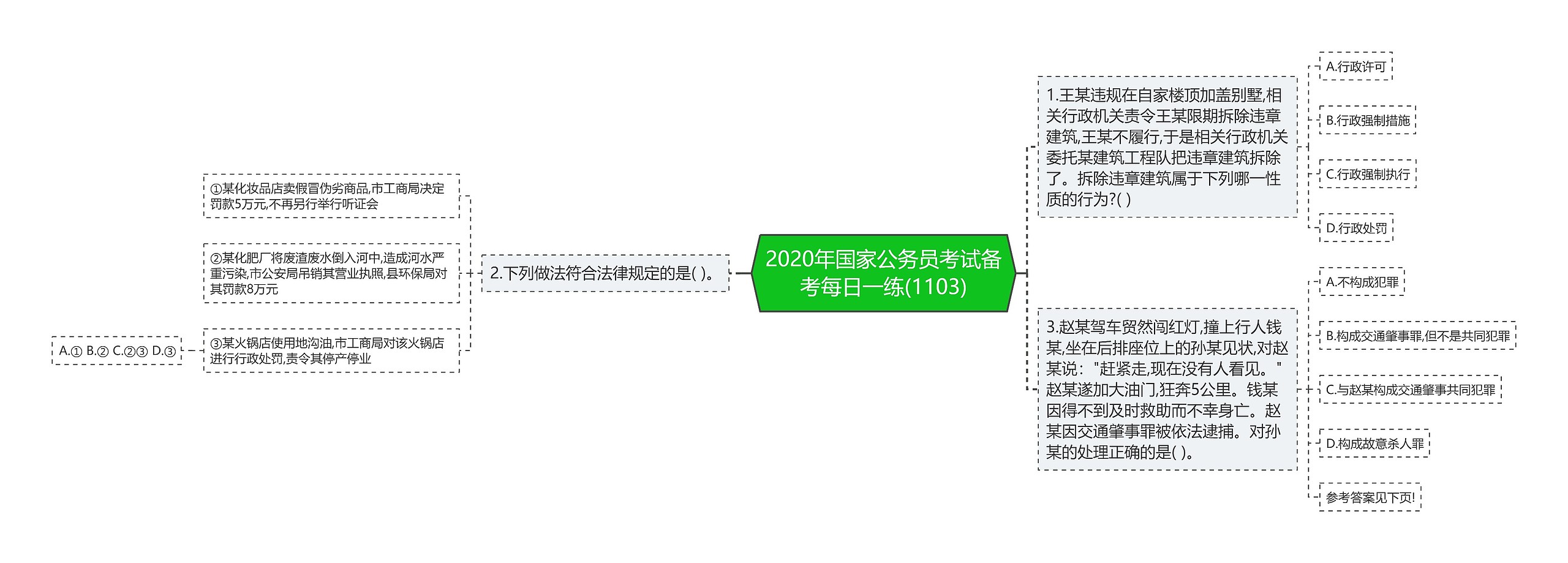 2020年国家公务员考试备考每日一练(1103)