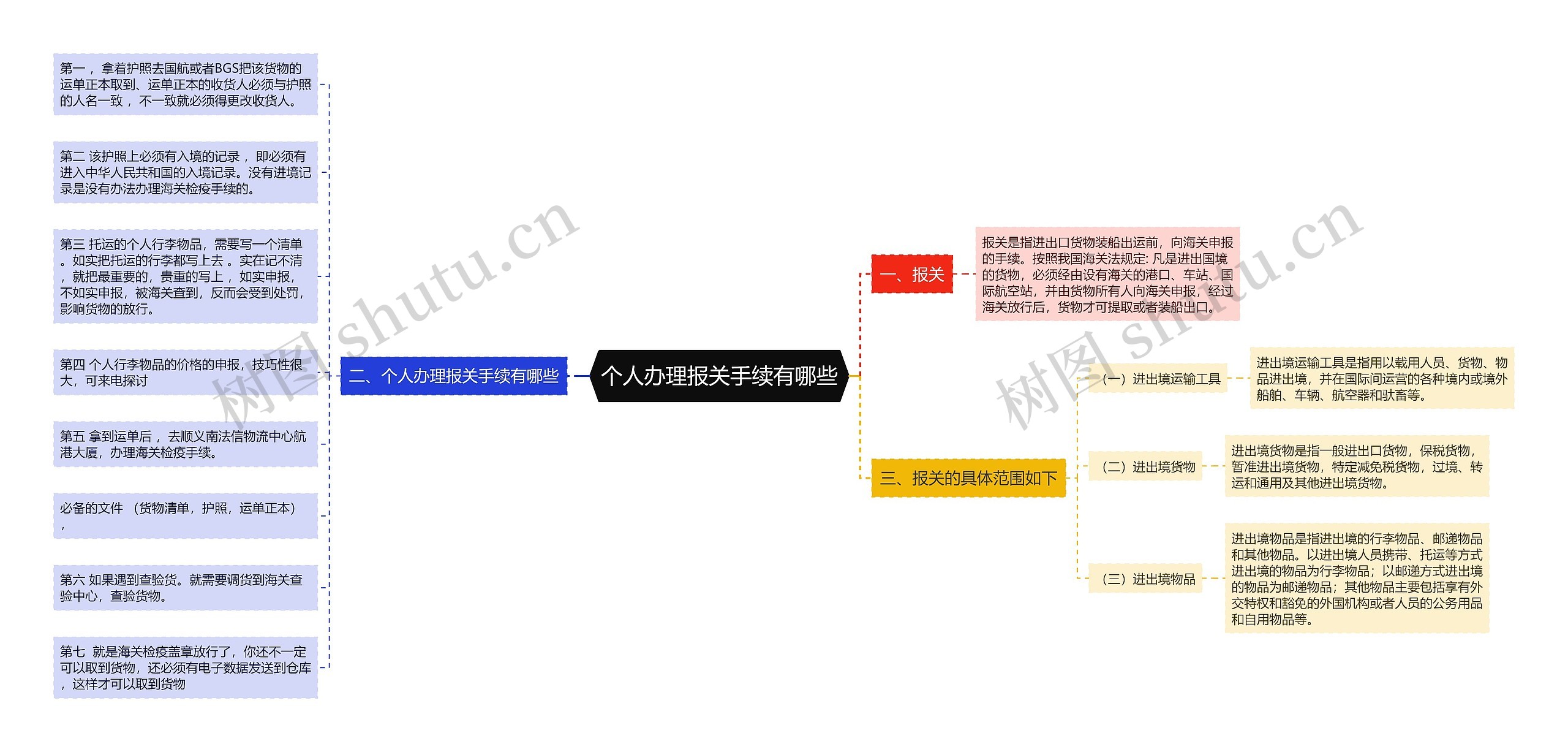 个人办理报关手续有哪些