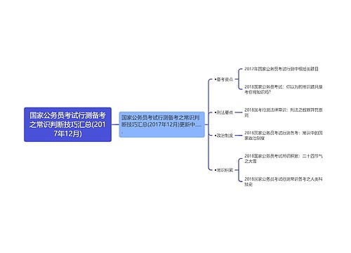 国家公务员考试行测备考之常识判断技巧汇总(2017年12月)