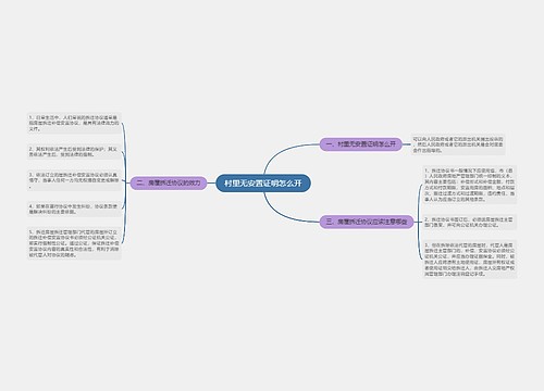 村里无安置证明怎么开