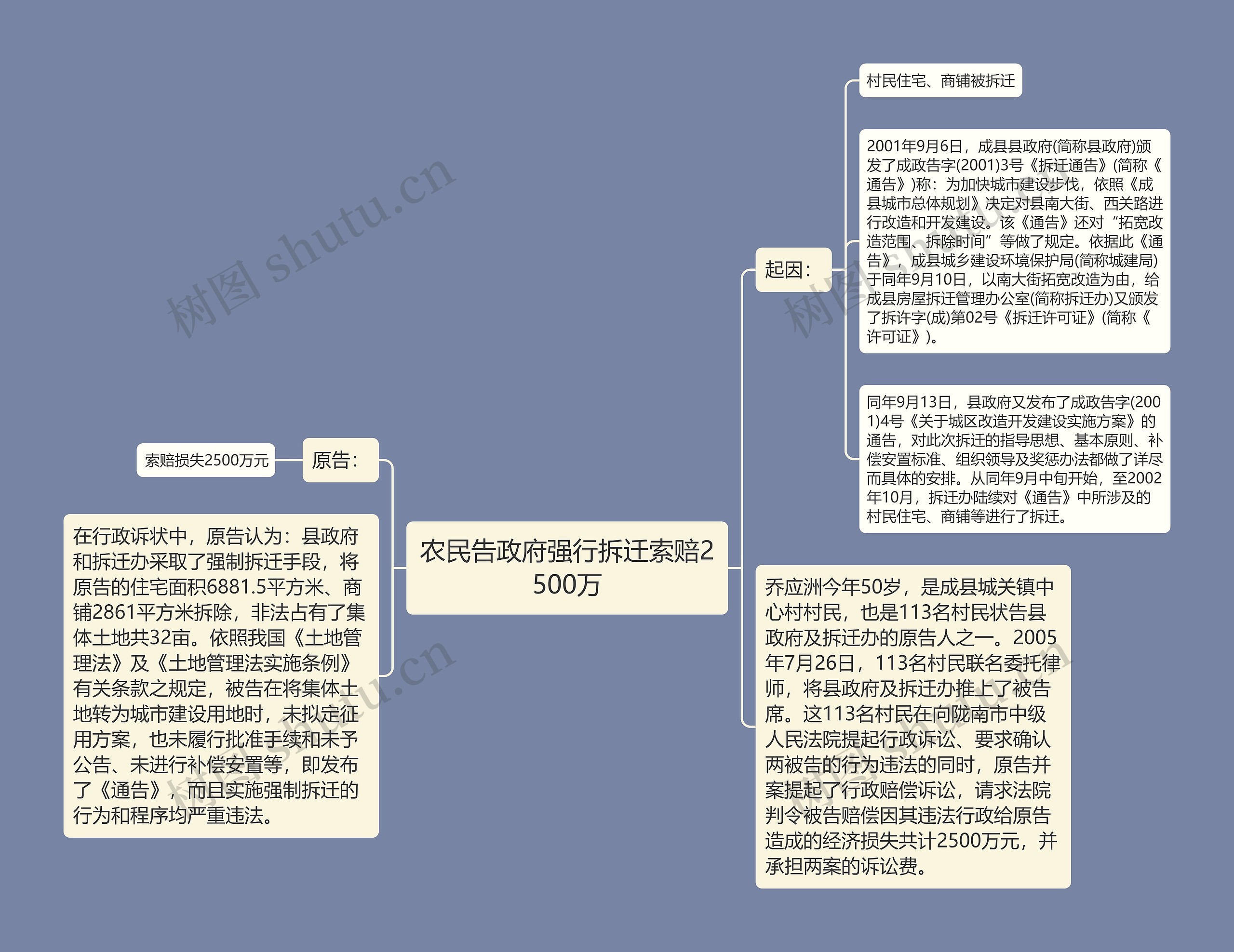 农民告政府强行拆迁索赔2500万思维导图