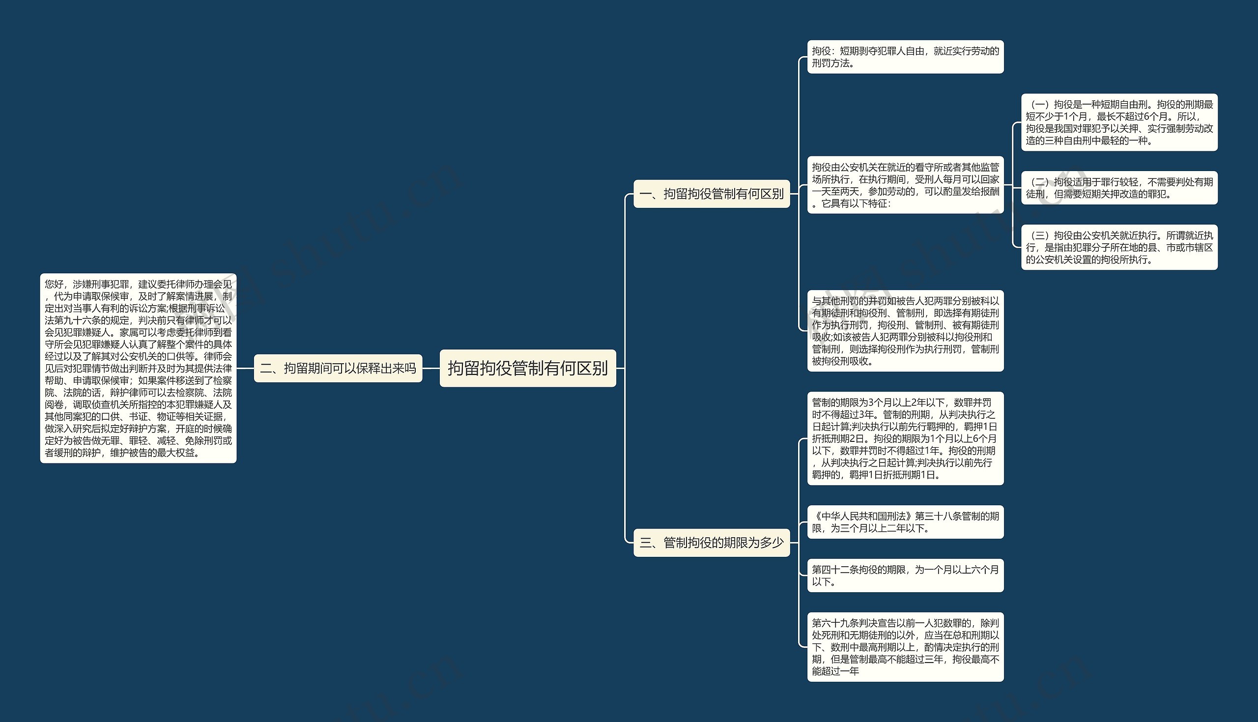拘留拘役管制有何区别思维导图