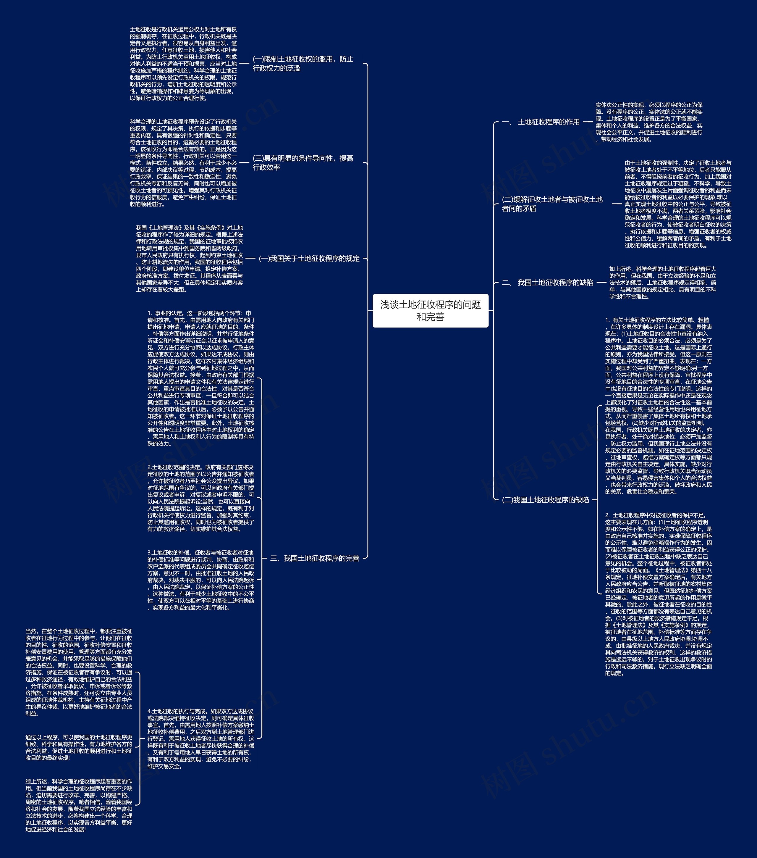 浅谈土地征收程序的问题和完善思维导图