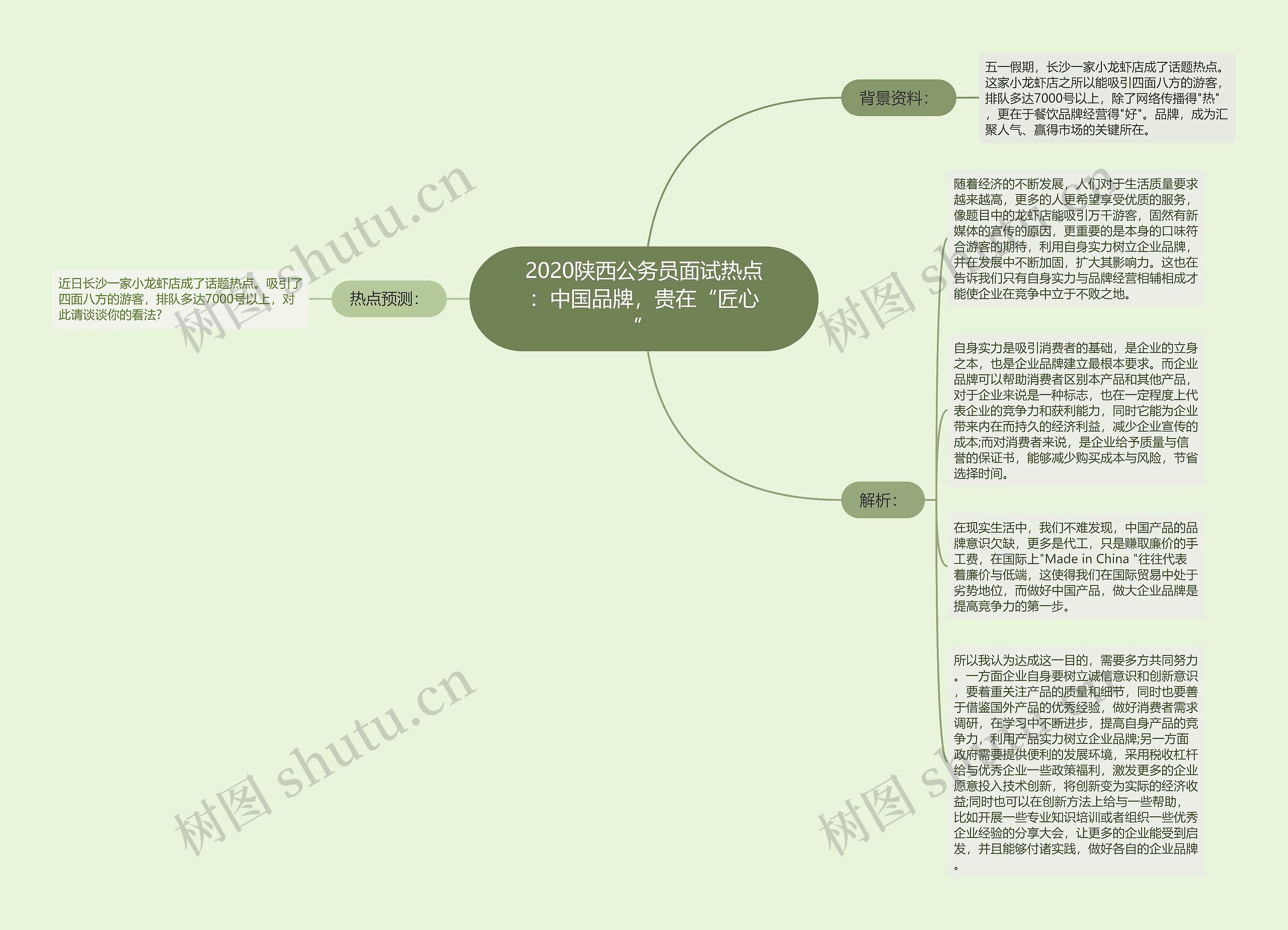 2020陕西公务员面试热点：中国品牌，贵在“匠心”思维导图