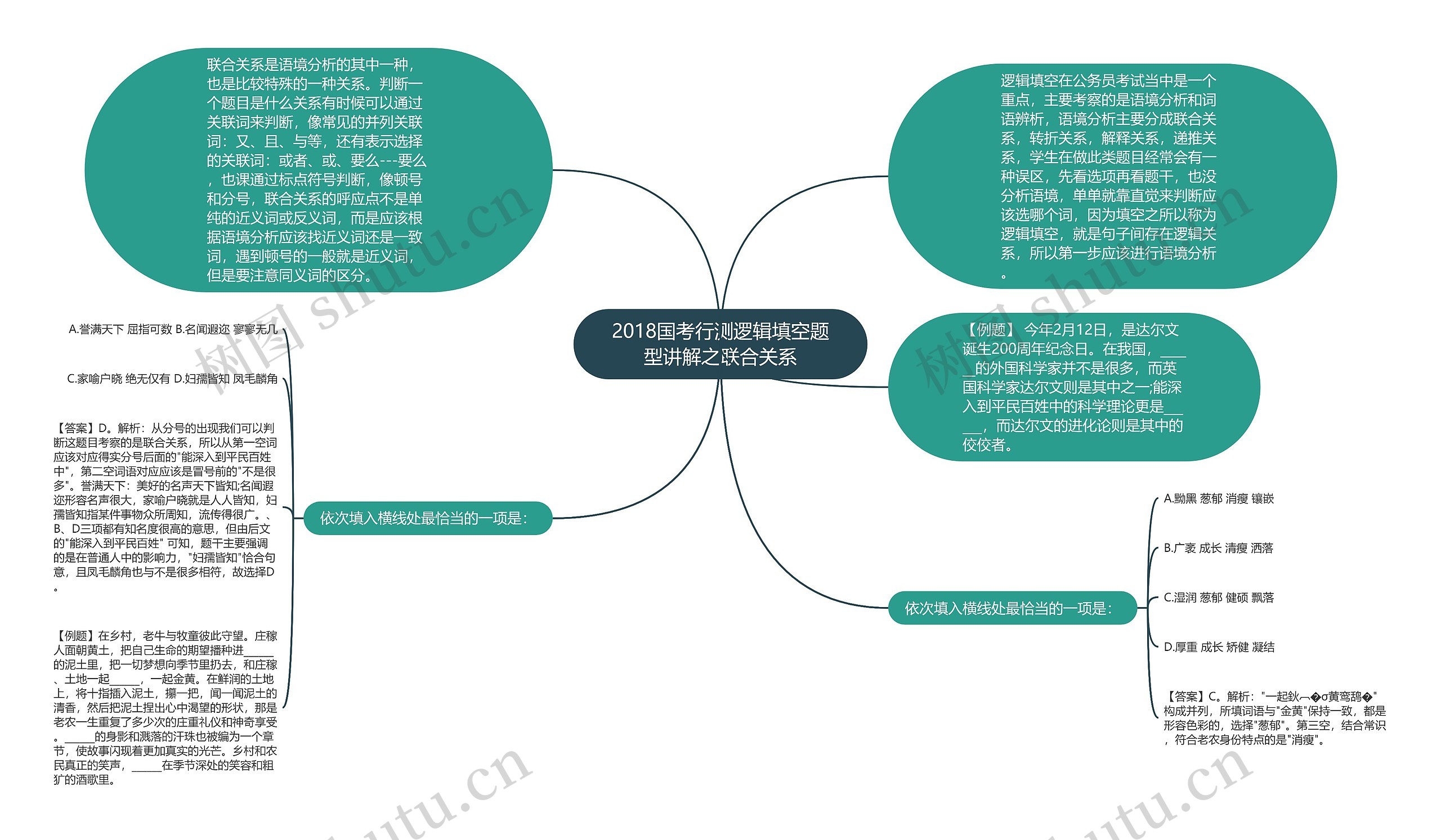 2018国考行测逻辑填空题型讲解之联合关系