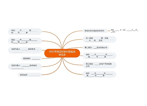 2022年拆迁纠纷行政起诉状范本