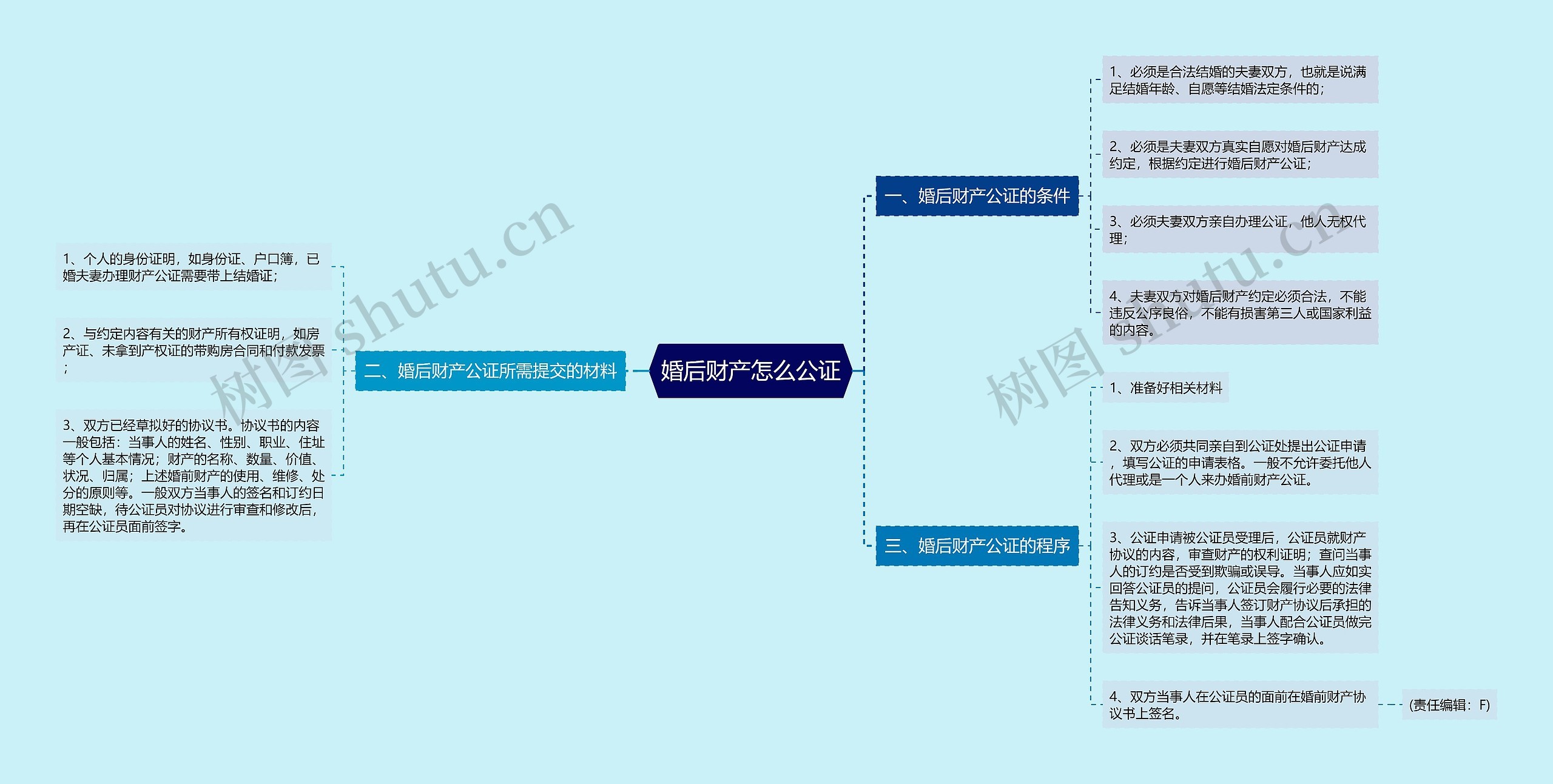 婚后财产怎么公证