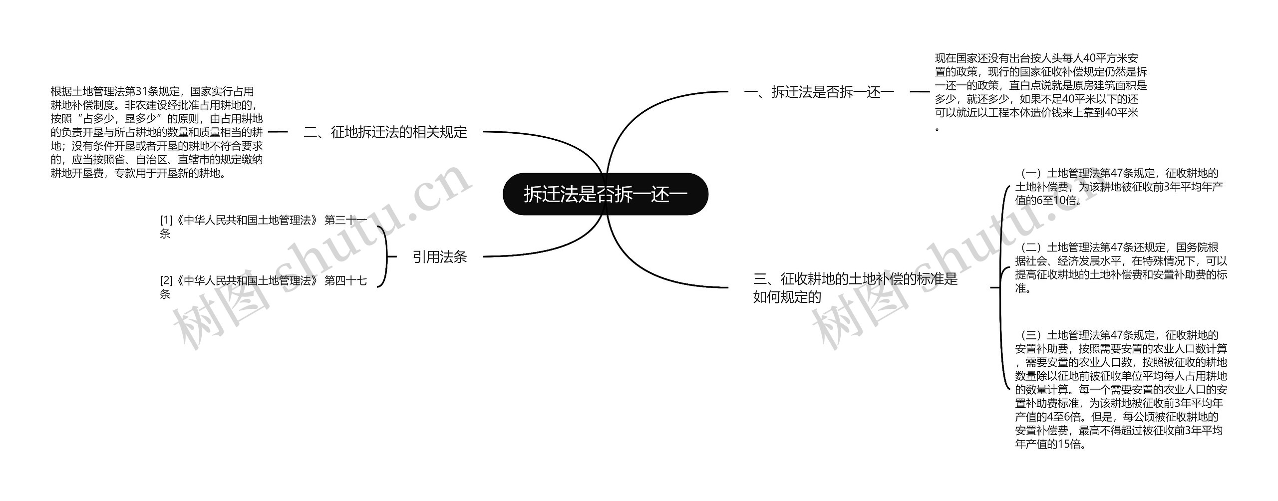 拆迁法是否拆一还一思维导图