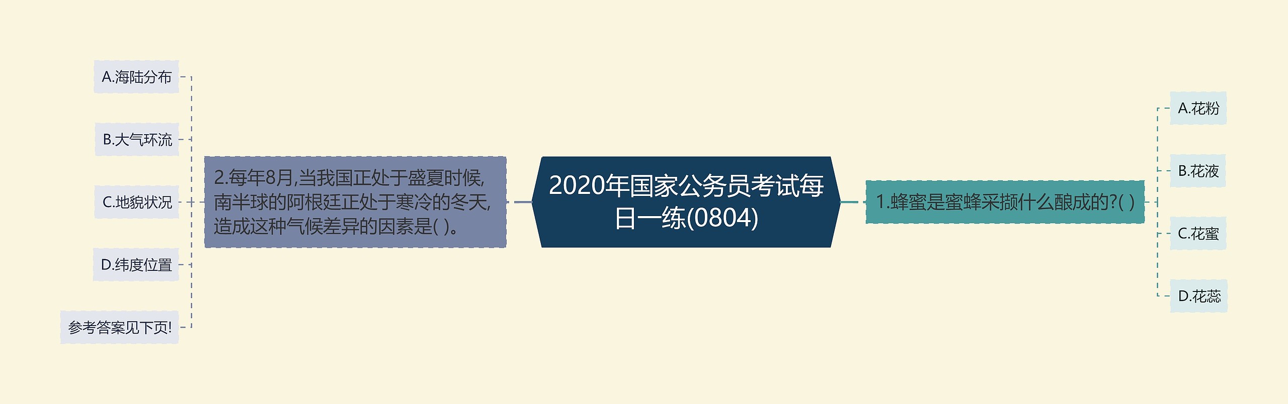 2020年国家公务员考试每日一练(0804)