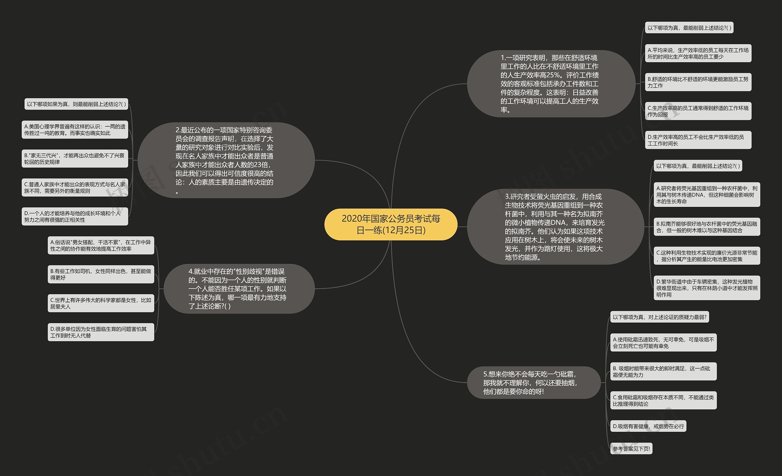 2020年国家公务员考试每日一练(12月25日)思维导图