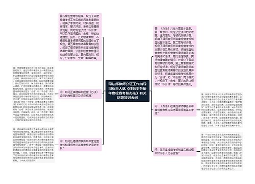 司法部律师公证工作指导司负责人就《律师事务所年度检查考核办法》有关问题答记者问