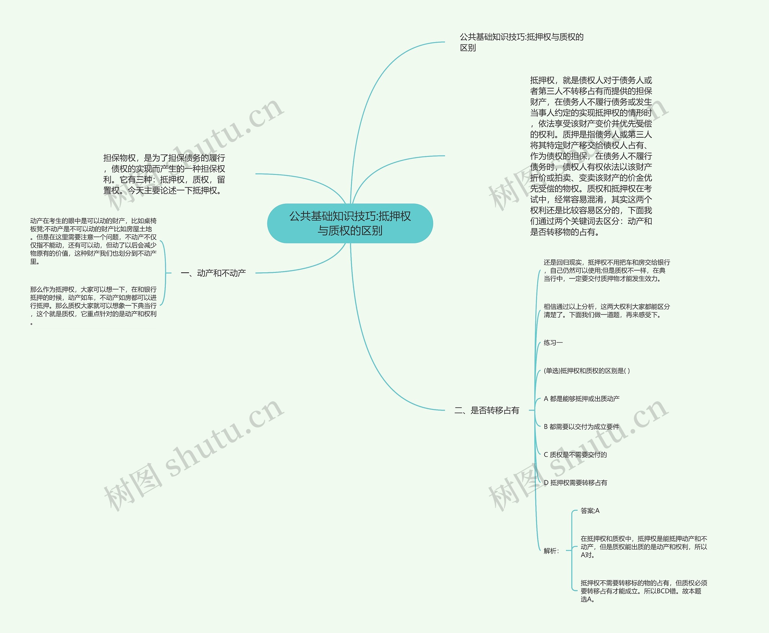 公共基础知识技巧:抵押权与质权的区别