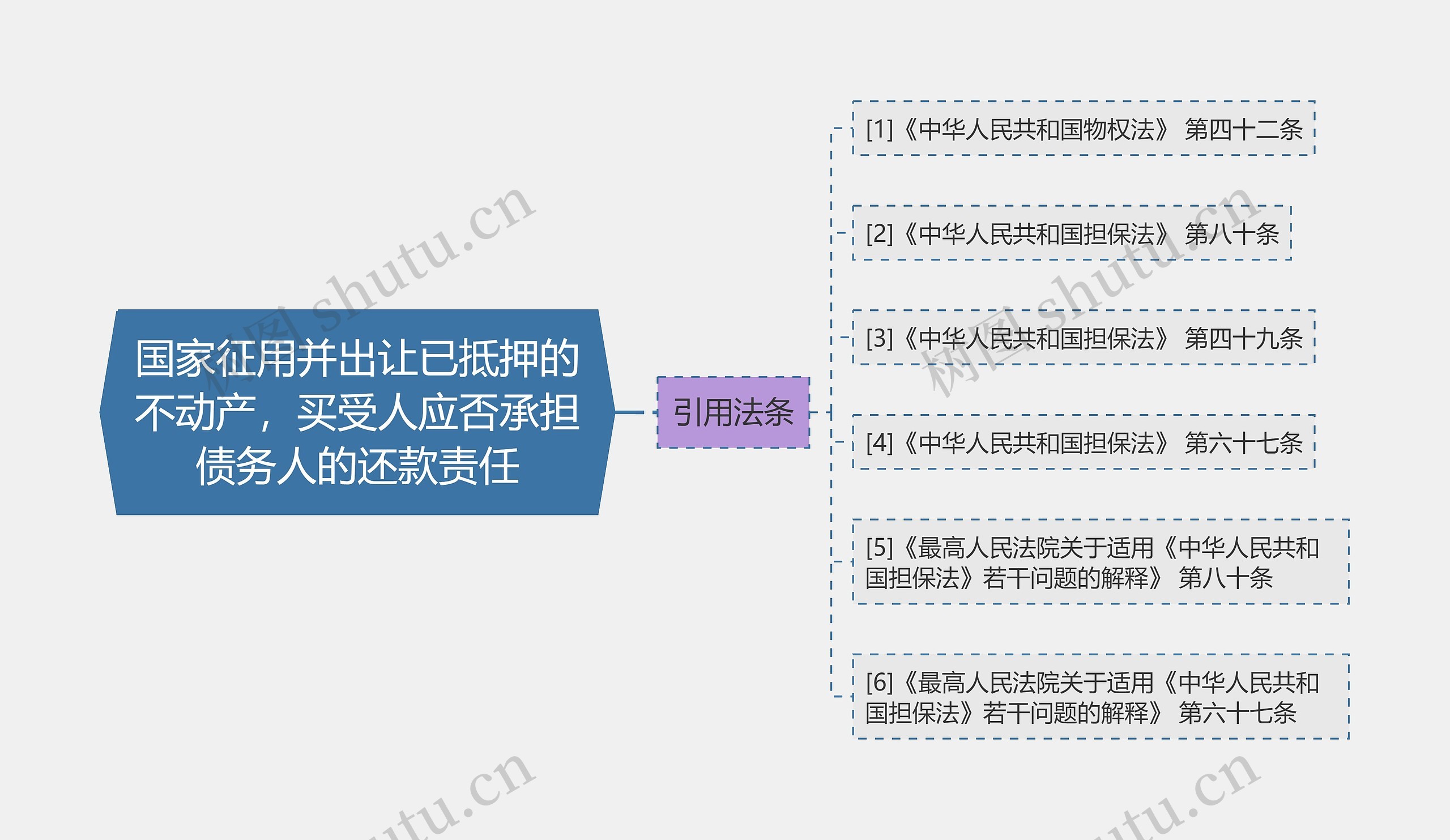 国家征用并出让已抵押的不动产，买受人应否承担债务人的还款责任