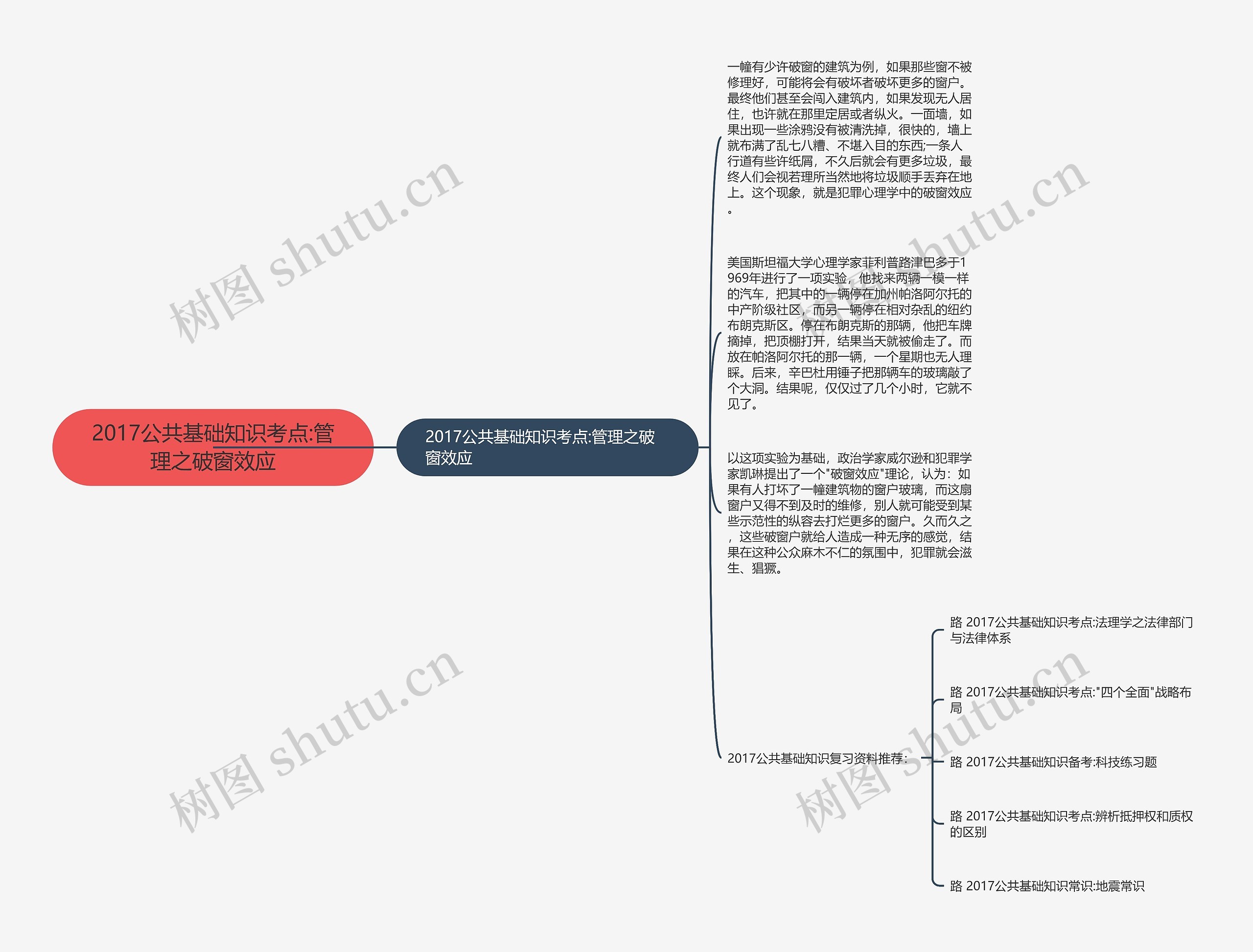 2017公共基础知识考点:管理之破窗效应思维导图