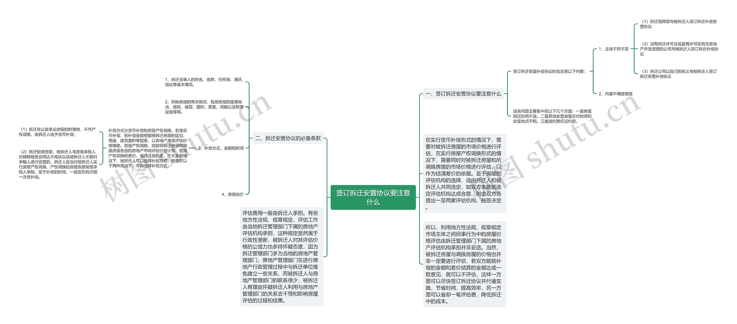 签订拆迁安置协议要注意什么 签订拆迁安置协议要注意什么