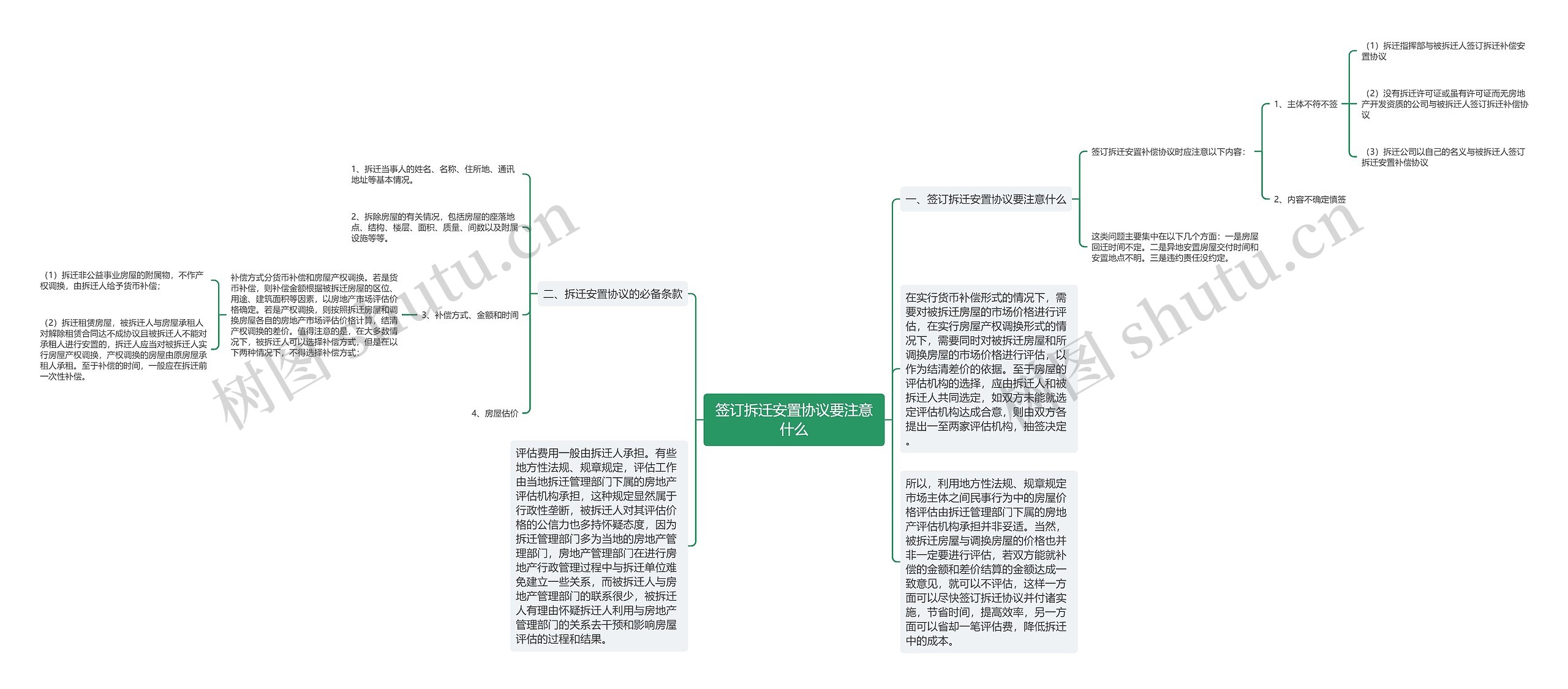 签订拆迁安置协议要注意什么