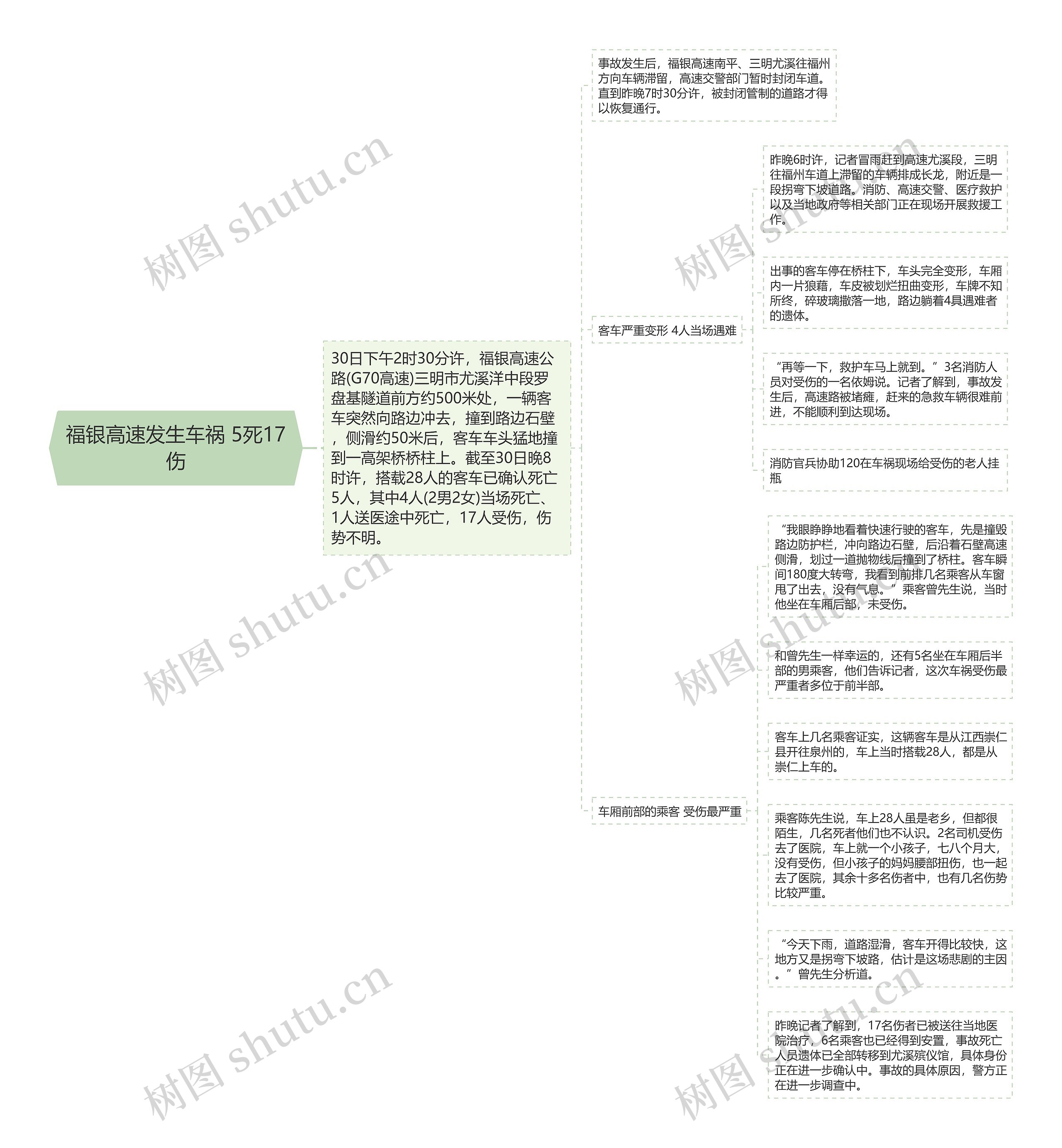 福银高速发生车祸 5死17伤思维导图