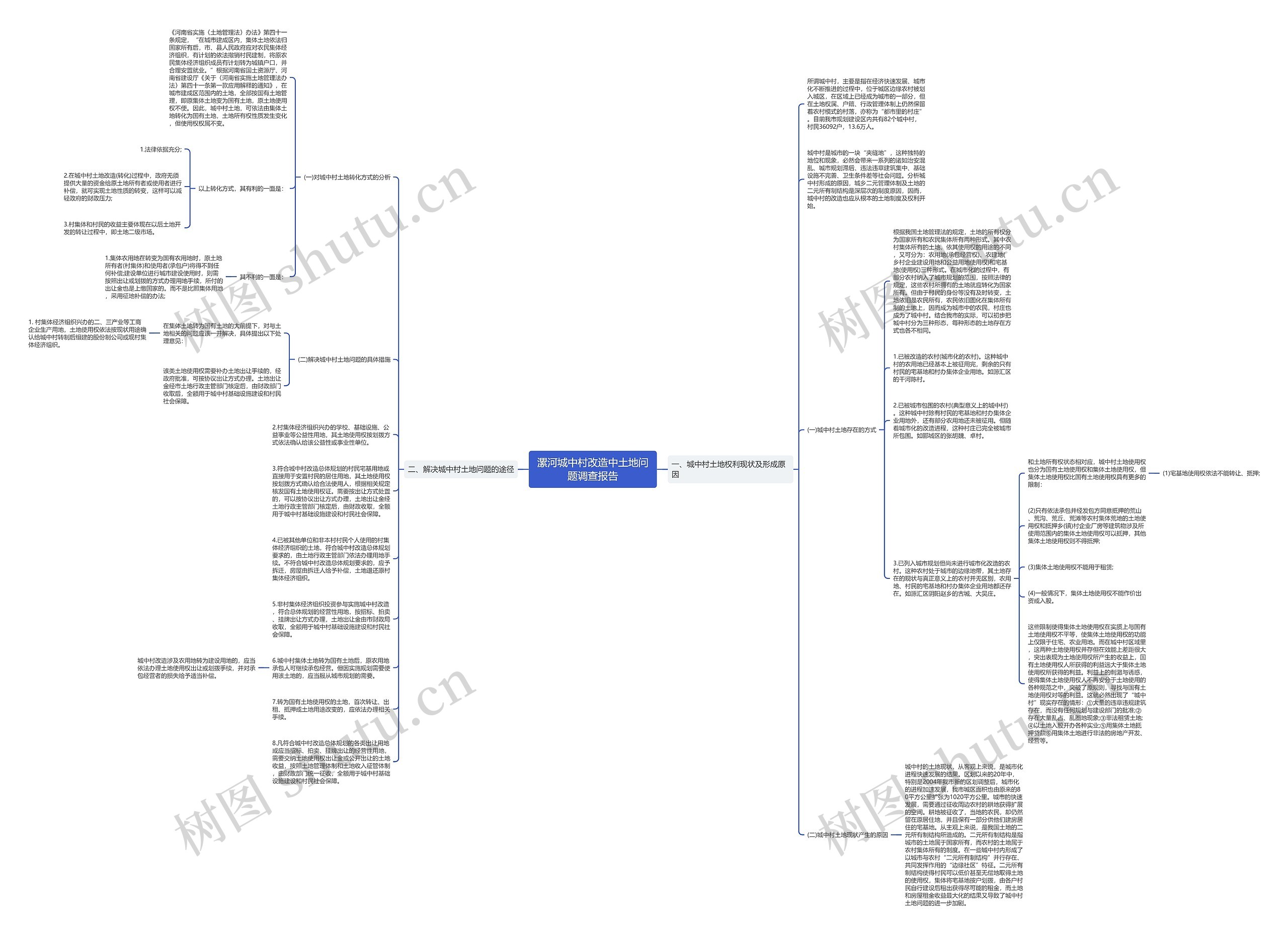 漯河城中村改造中土地问题调查报告思维导图