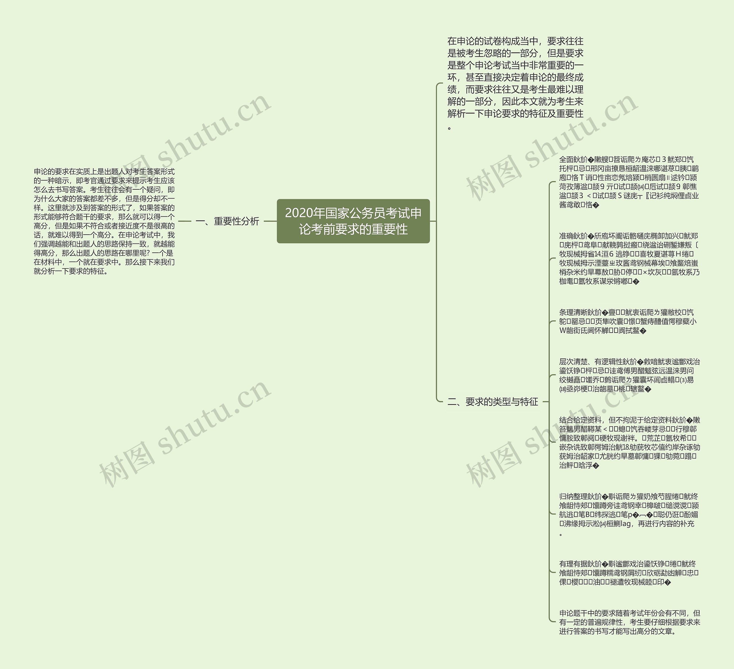 2020年国家公务员考试申论考前要求的重要性思维导图