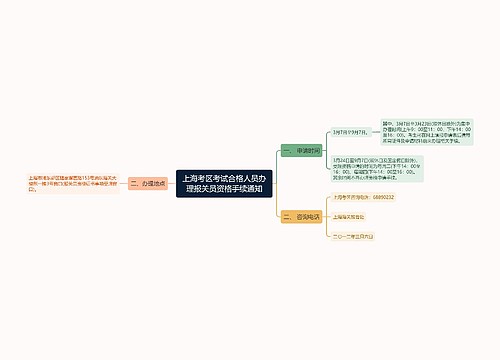 上海考区考试合格人员办理报关员资格手续通知