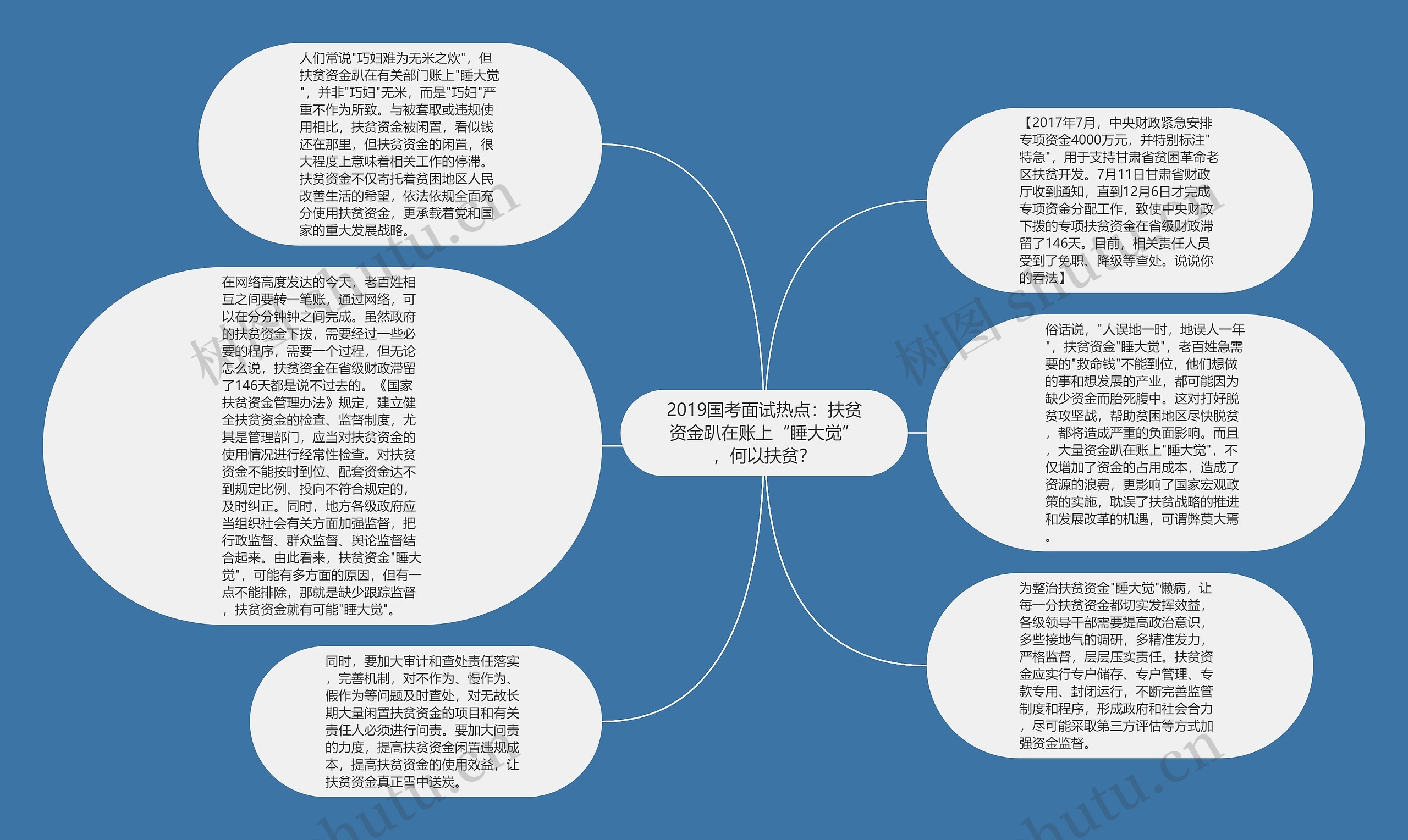 2019国考面试热点：扶贫资金趴在账上“睡大觉”，何以扶贫？